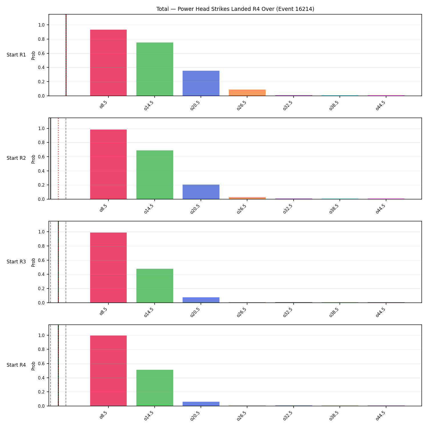 Stats/Round/Total Overs/Power Head Strikes Landed/Round 04/16214 Round 04 Over Snapshots — Prod