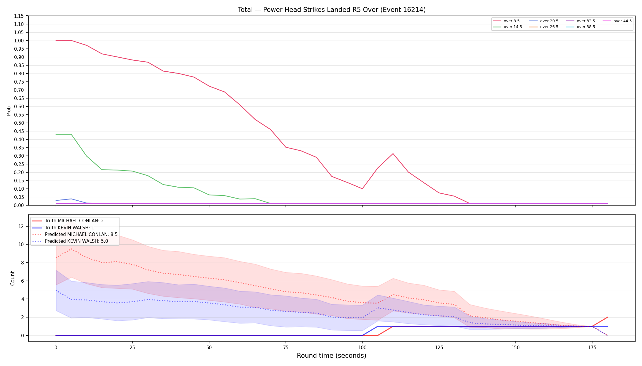 Stats/Round/Total Overs/Power Head Strikes Landed/Round 05/16214 Round 05 Over — Prod