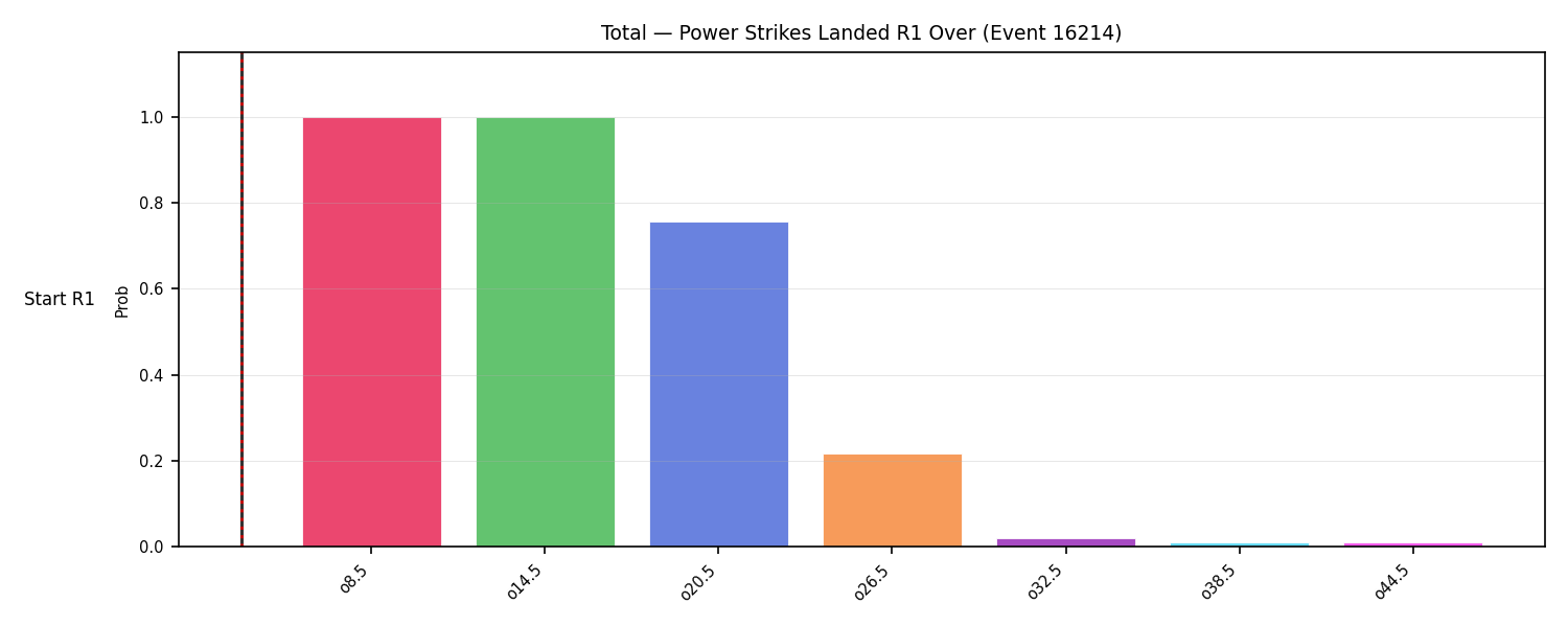 Stats/Round/Total Overs/Power Strikes Landed/Round 01/16214 Round 01 Over Snapshots — Prod