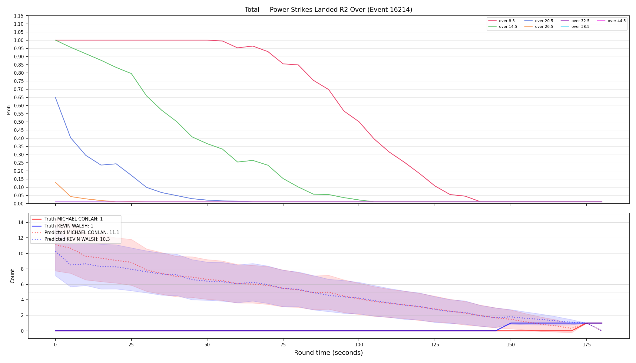 Stats/Round/Total Overs/Power Strikes Landed/Round 02/16214 Round 02 Over — Prod