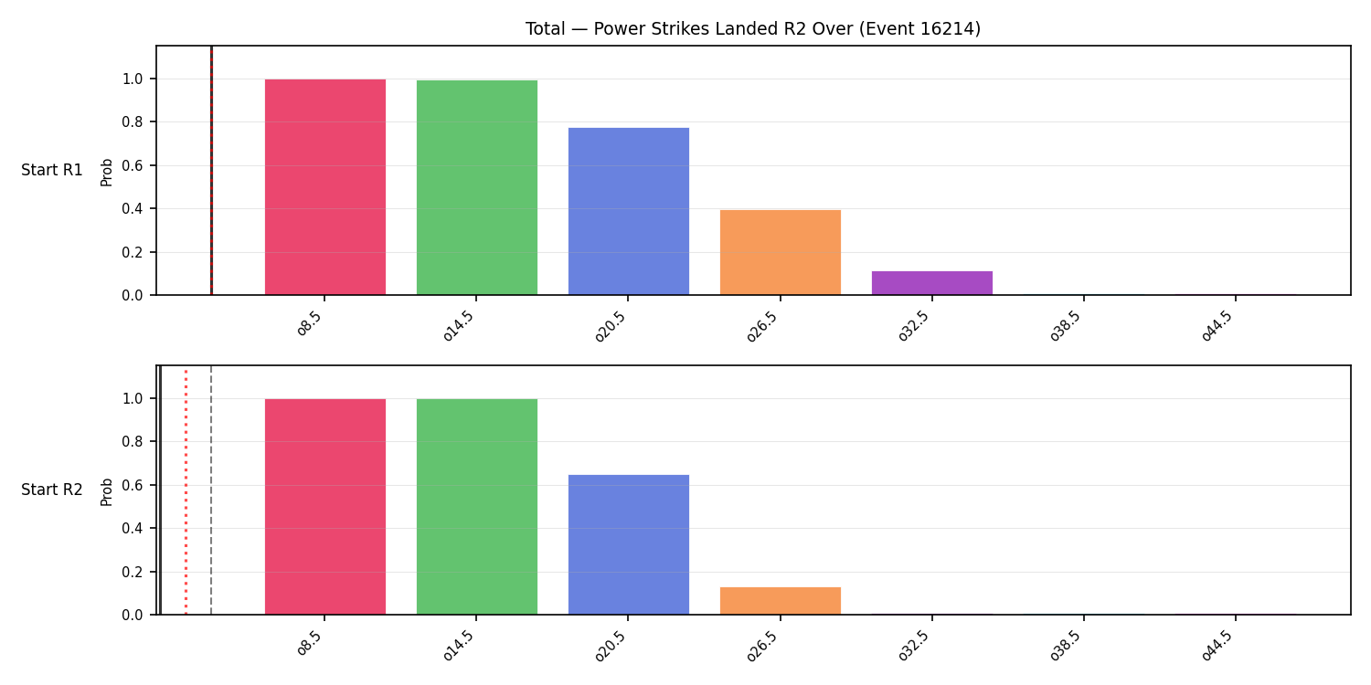 Stats/Round/Total Overs/Power Strikes Landed/Round 02/16214 Round 02 Over Snapshots — Prod