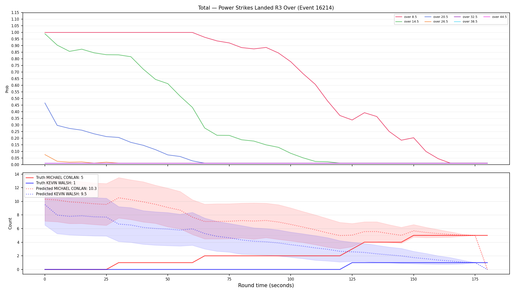 Stats/Round/Total Overs/Power Strikes Landed/Round 03/16214 Round 03 Over — Prod