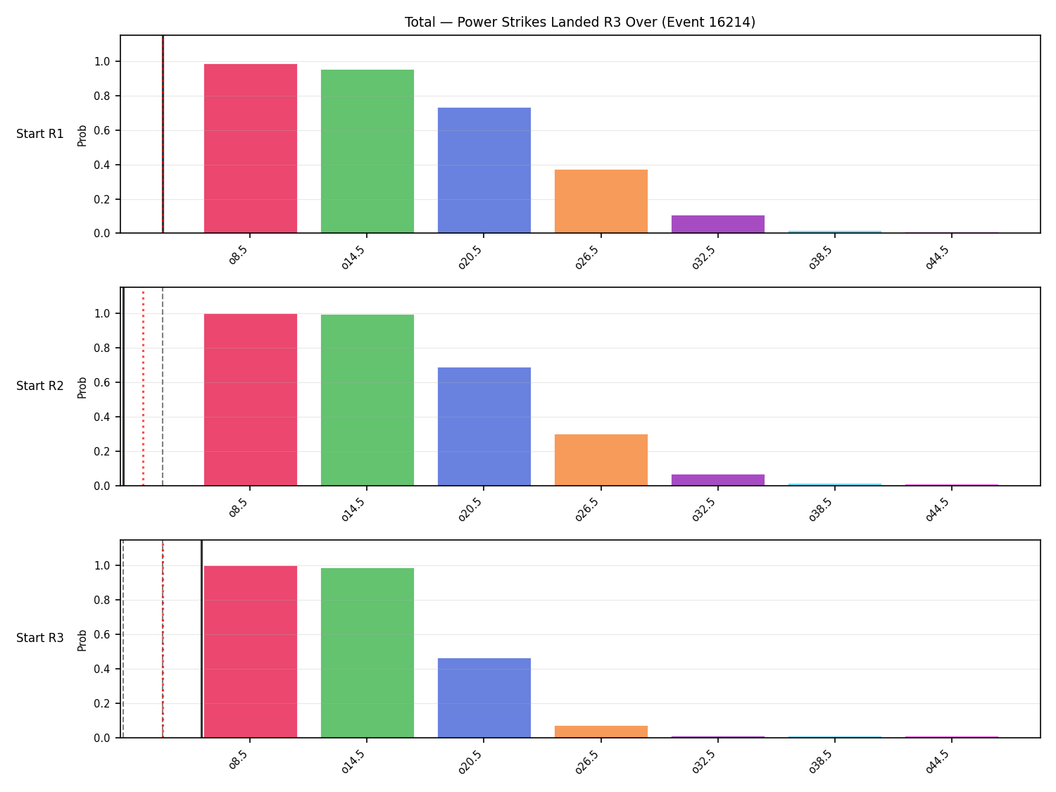 Stats/Round/Total Overs/Power Strikes Landed/Round 03/16214 Round 03 Over Snapshots — Prod