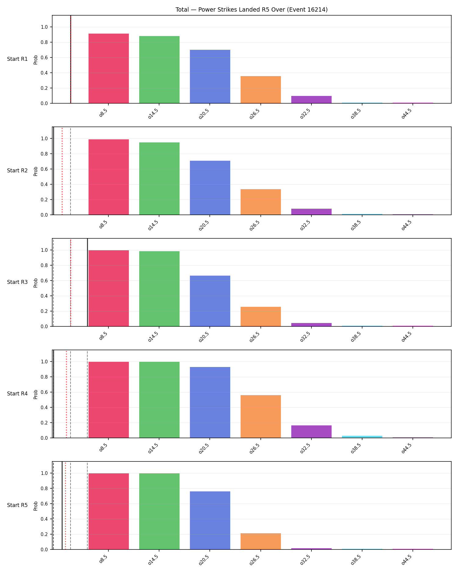 Stats/Round/Total Overs/Power Strikes Landed/Round 05/16214 Round 05 Over Snapshots — Prod