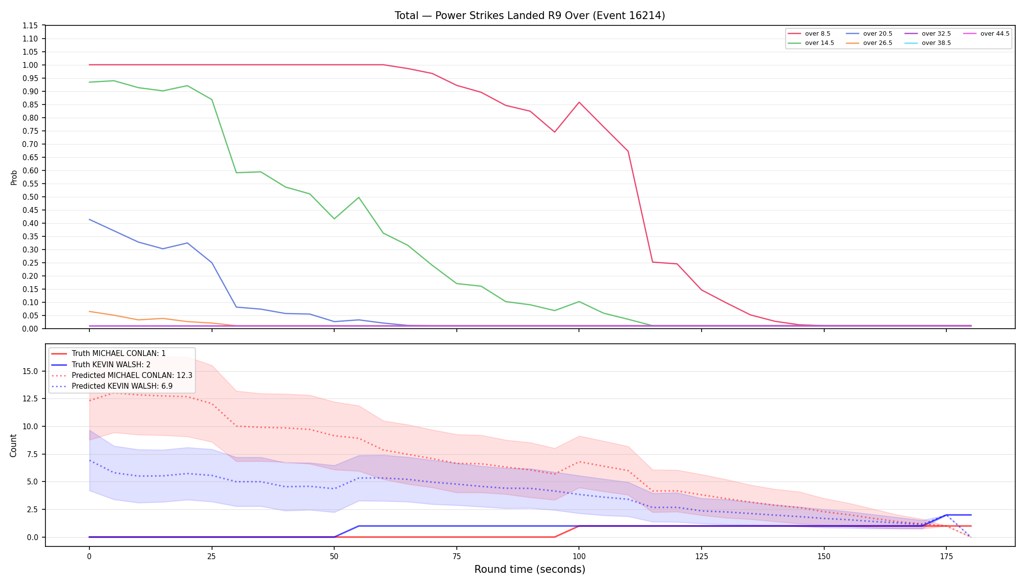 Stats/Round/Total Overs/Power Strikes Landed/Round 09/16214 Round 09 Over — Prod
