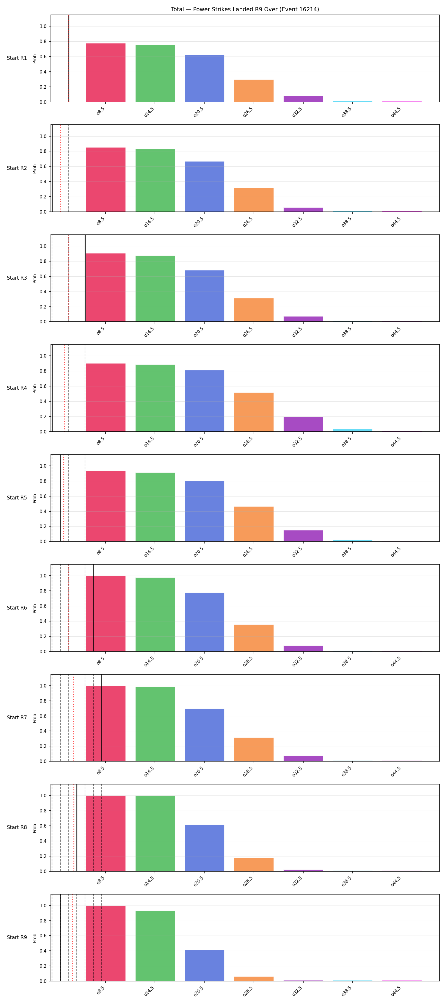 Stats/Round/Total Overs/Power Strikes Landed/Round 09/16214 Round 09 Over Snapshots — Prod