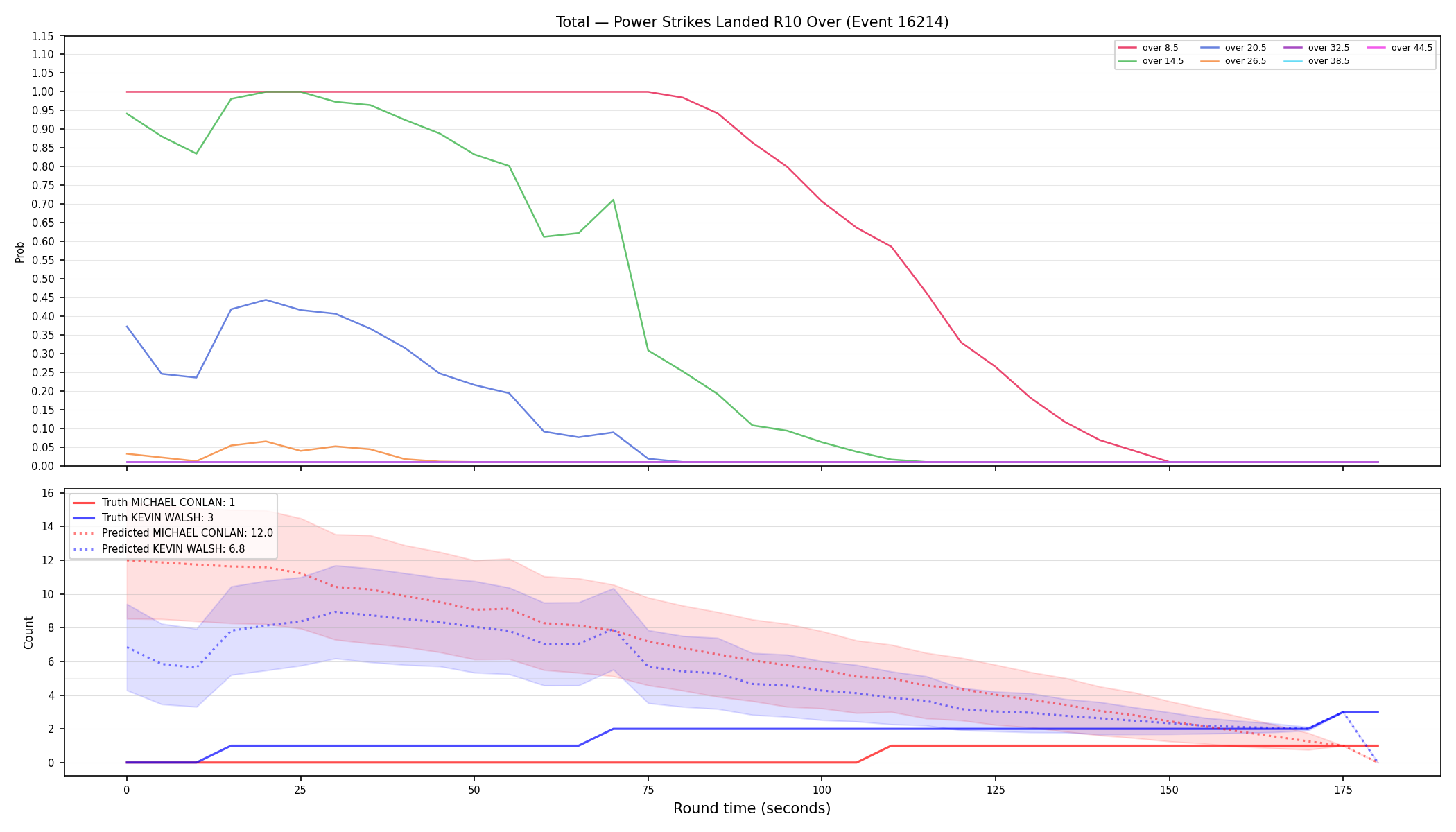 Stats/Round/Total Overs/Power Strikes Landed/Round 10/16214 Round 10 Over — Prod