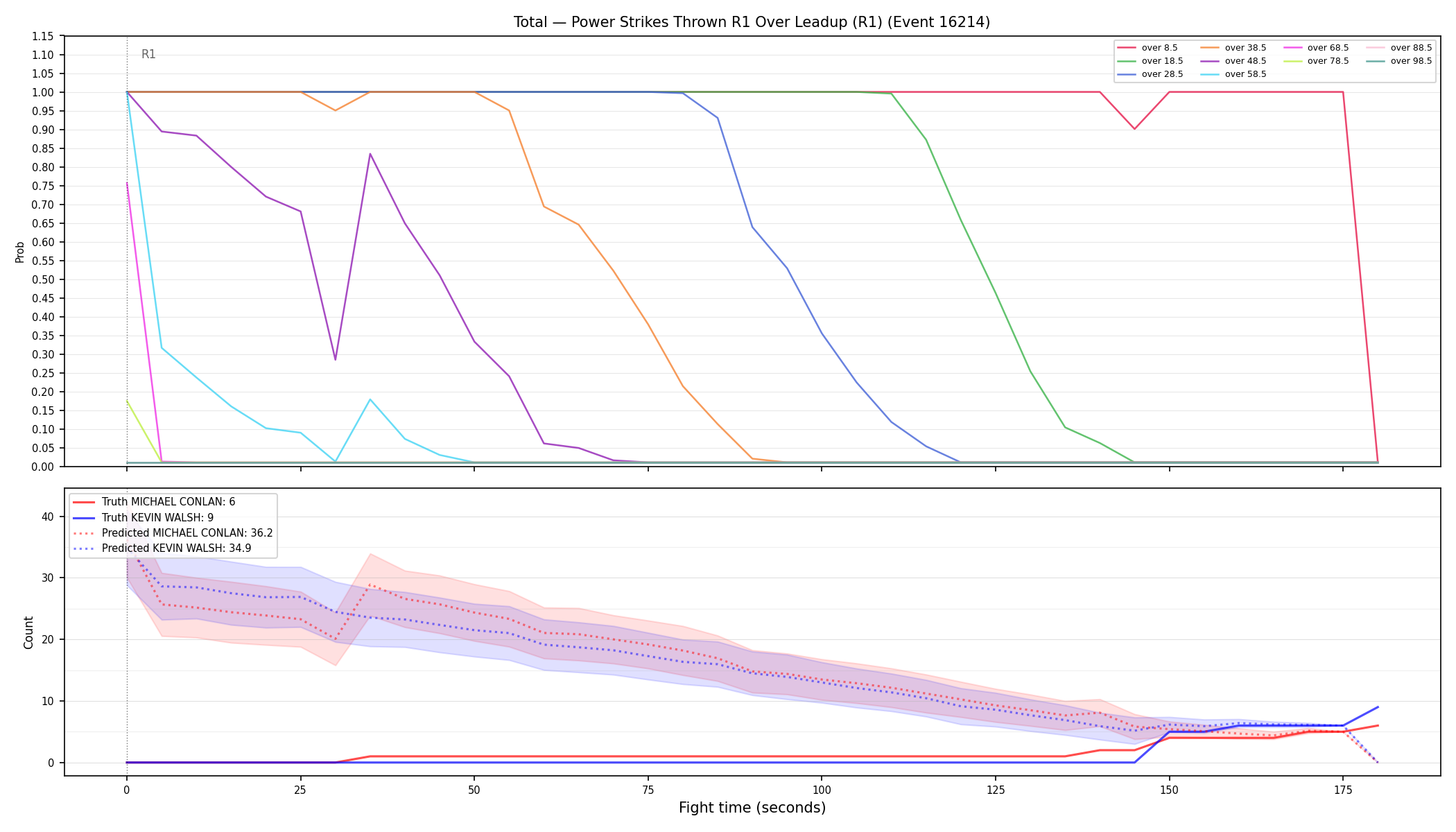 Stats/Round/Total Overs/Power Strikes Thrown/Round 01/16214 Round 01 Over Leadup — Prod