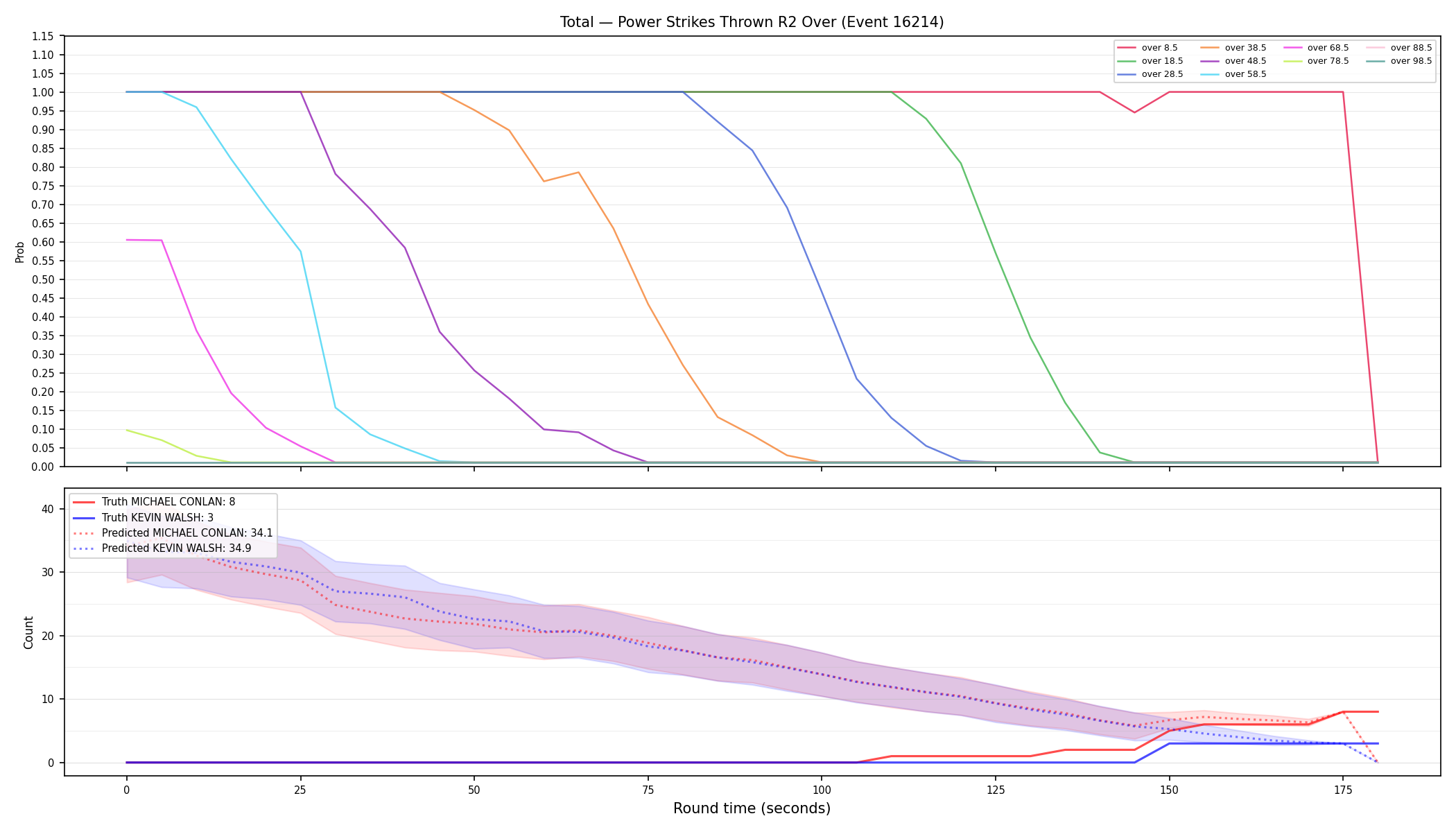 Stats/Round/Total Overs/Power Strikes Thrown/Round 02/16214 Round 02 Over — Prod