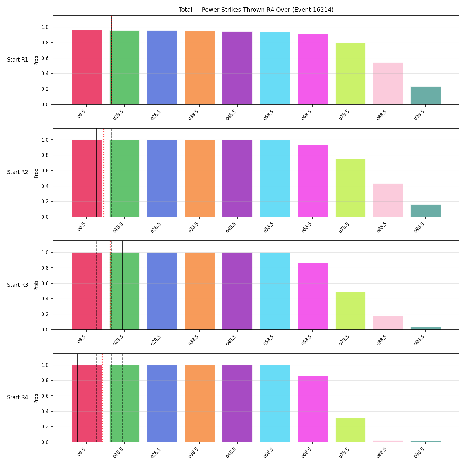 Stats/Round/Total Overs/Power Strikes Thrown/Round 04/16214 Round 04 Over Snapshots — Prod