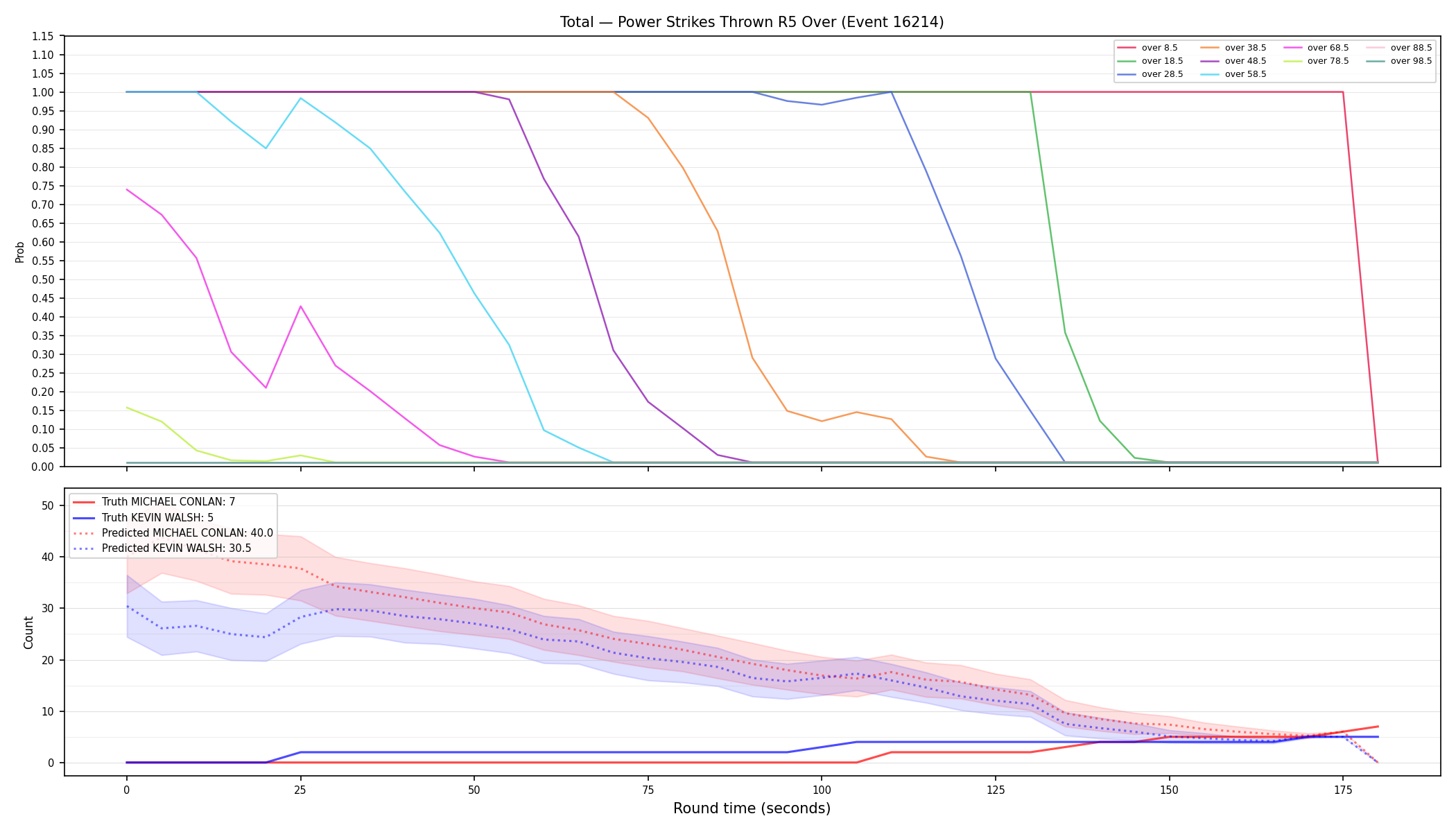 Stats/Round/Total Overs/Power Strikes Thrown/Round 05/16214 Round 05 Over — Prod