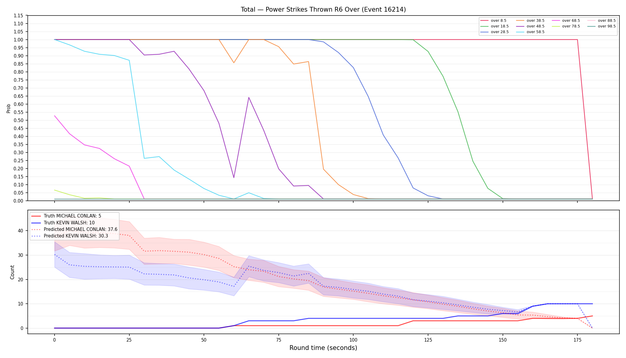 Stats/Round/Total Overs/Power Strikes Thrown/Round 06/16214 Round 06 Over — Prod