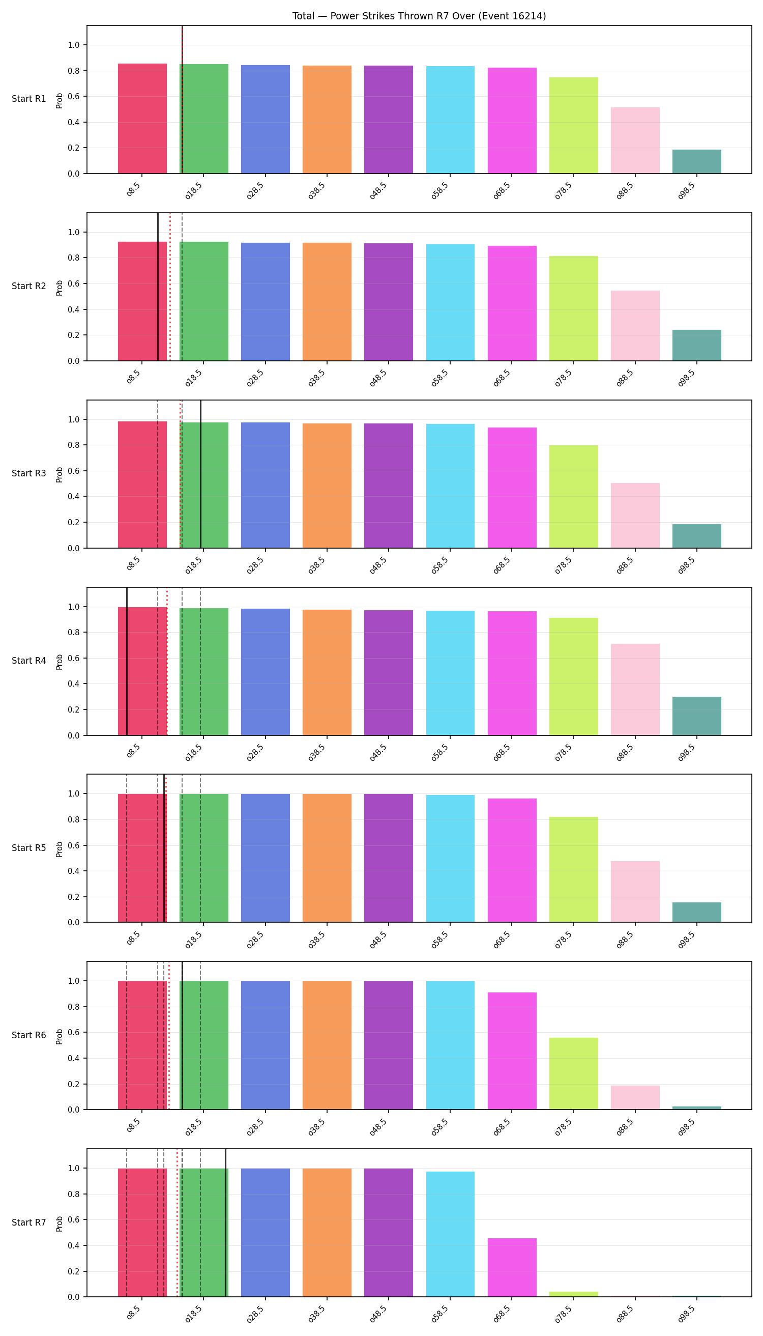 Stats/Round/Total Overs/Power Strikes Thrown/Round 07/16214 Round 07 Over Snapshots — Prod