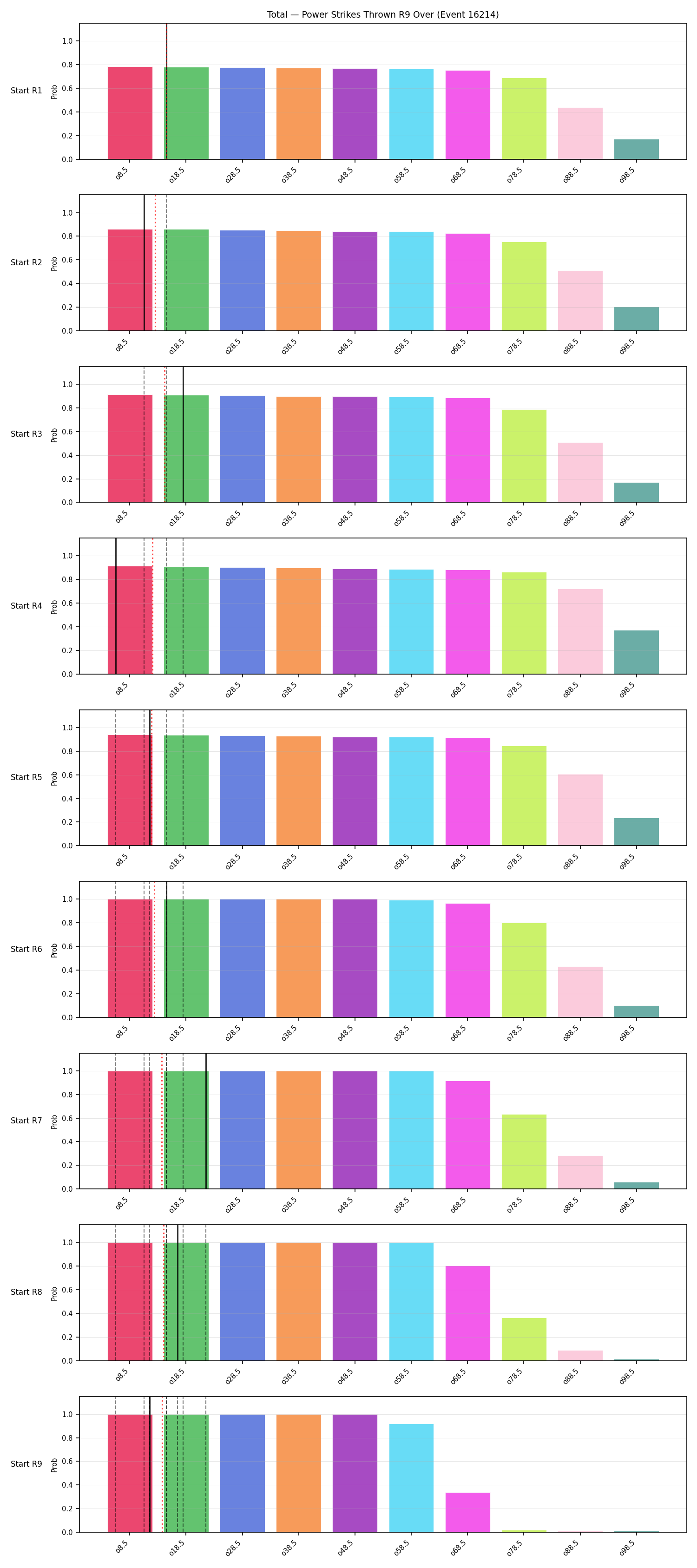 Stats/Round/Total Overs/Power Strikes Thrown/Round 09/16214 Round 09 Over Snapshots — Prod