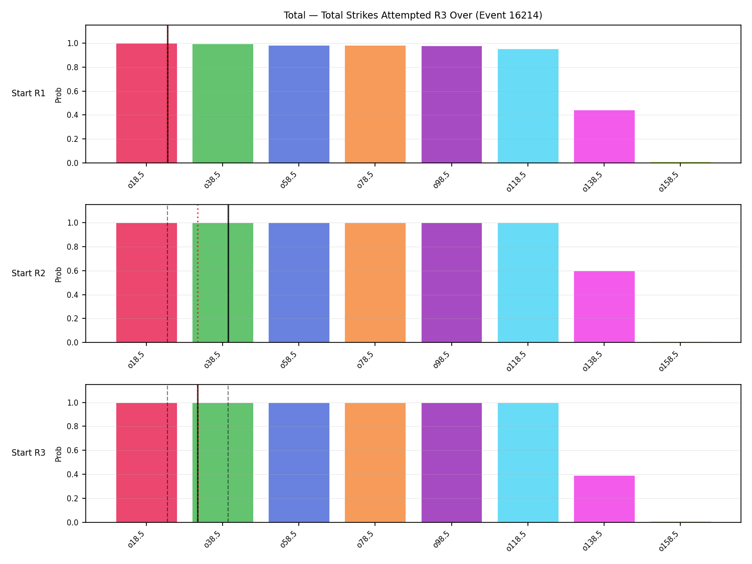 Stats/Round/Total Overs/Total Strikes Attempted/Round 03/16214 Round 03 Over Snapshots — Prod