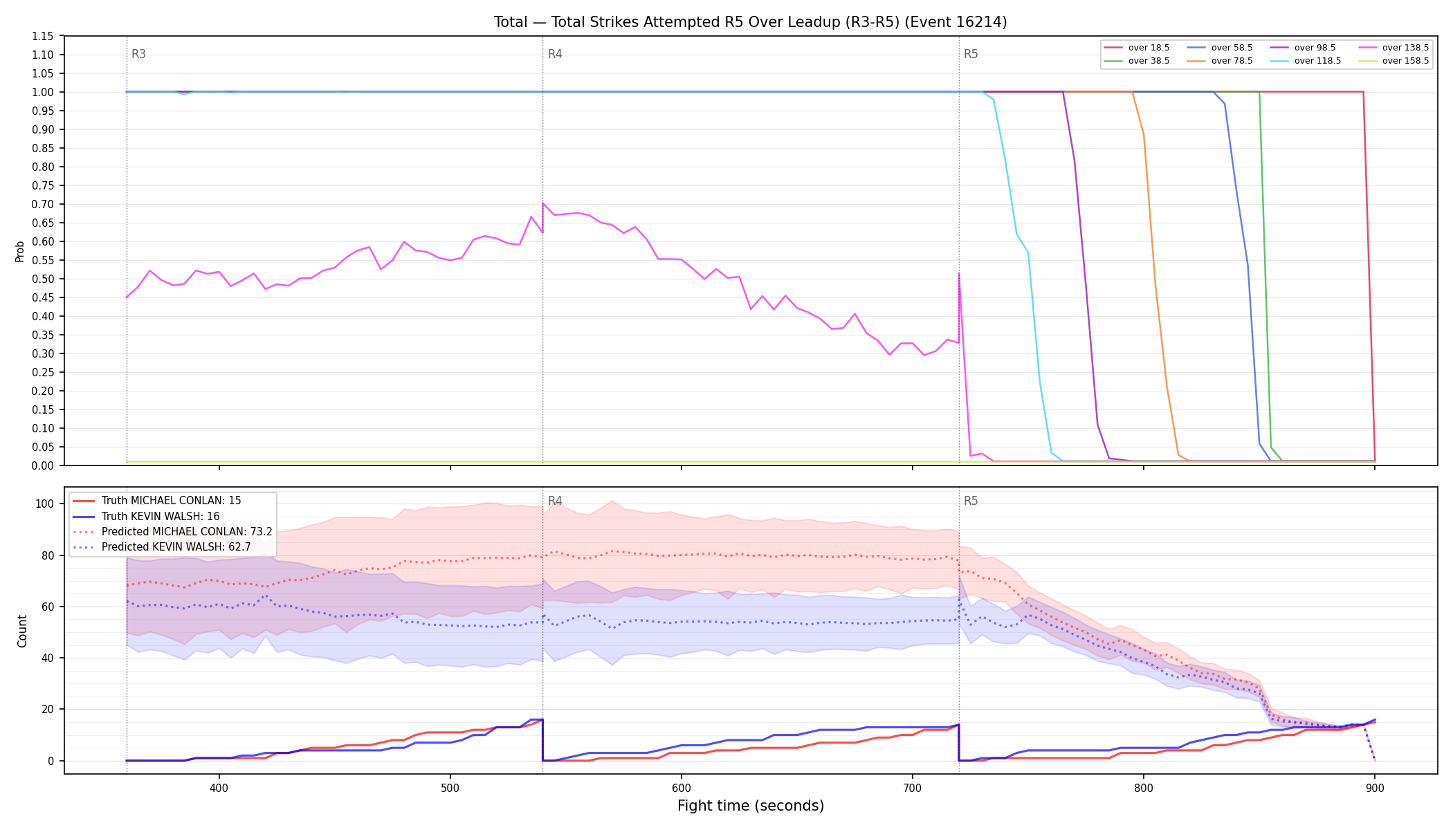 Stats/Round/Total Overs/Total Strikes Attempted/Round 05/16214 Round 05 Over Leadup — Prod