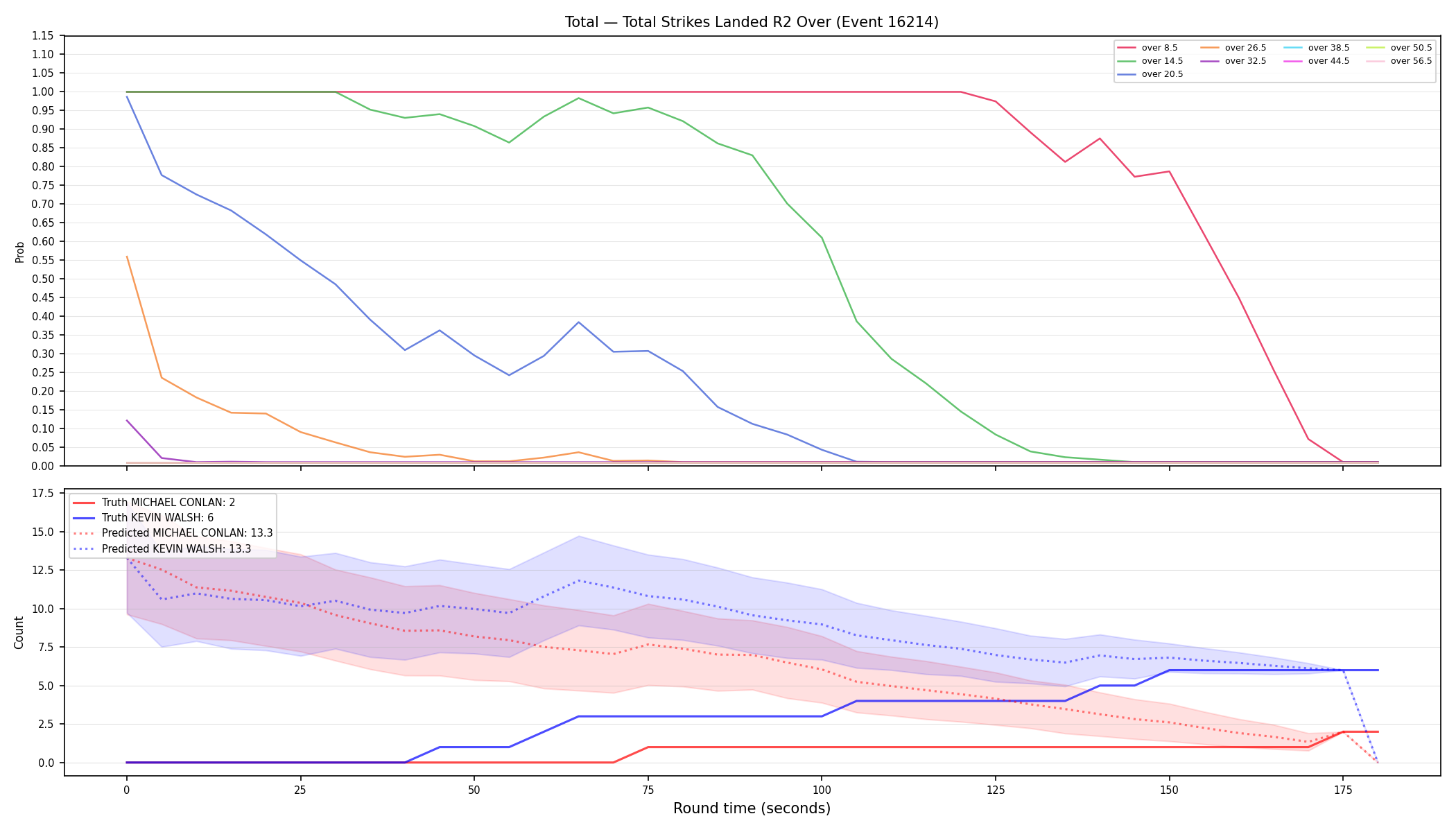 Stats/Round/Total Overs/Total Strikes Landed/Round 02/16214 Round 02 Over — Prod
