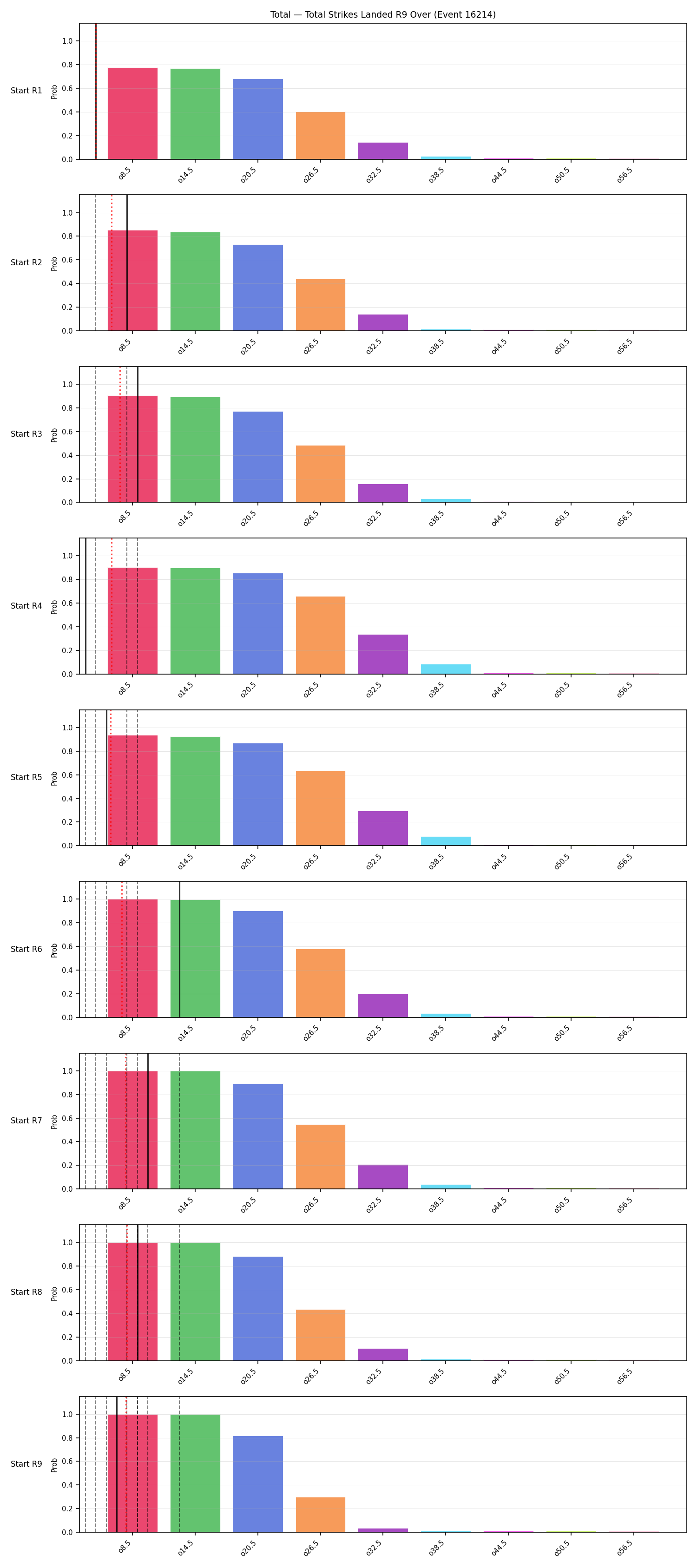 Stats/Round/Total Overs/Total Strikes Landed/Round 09/16214 Round 09 Over Snapshots — Prod