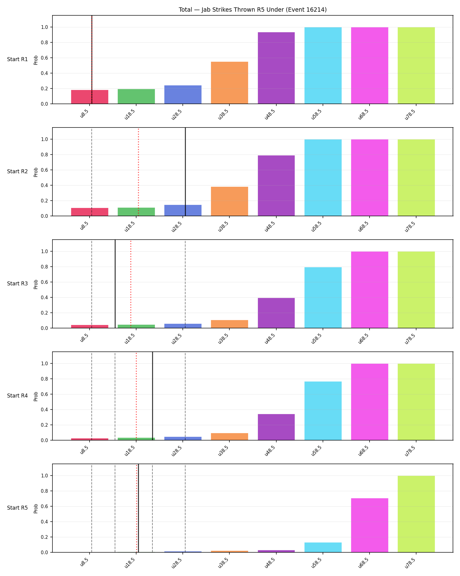 Stats/Round/Total Unders/Jab Strikes Thrown/Round 05/16214 Round 05 Under Snapshots — Prod