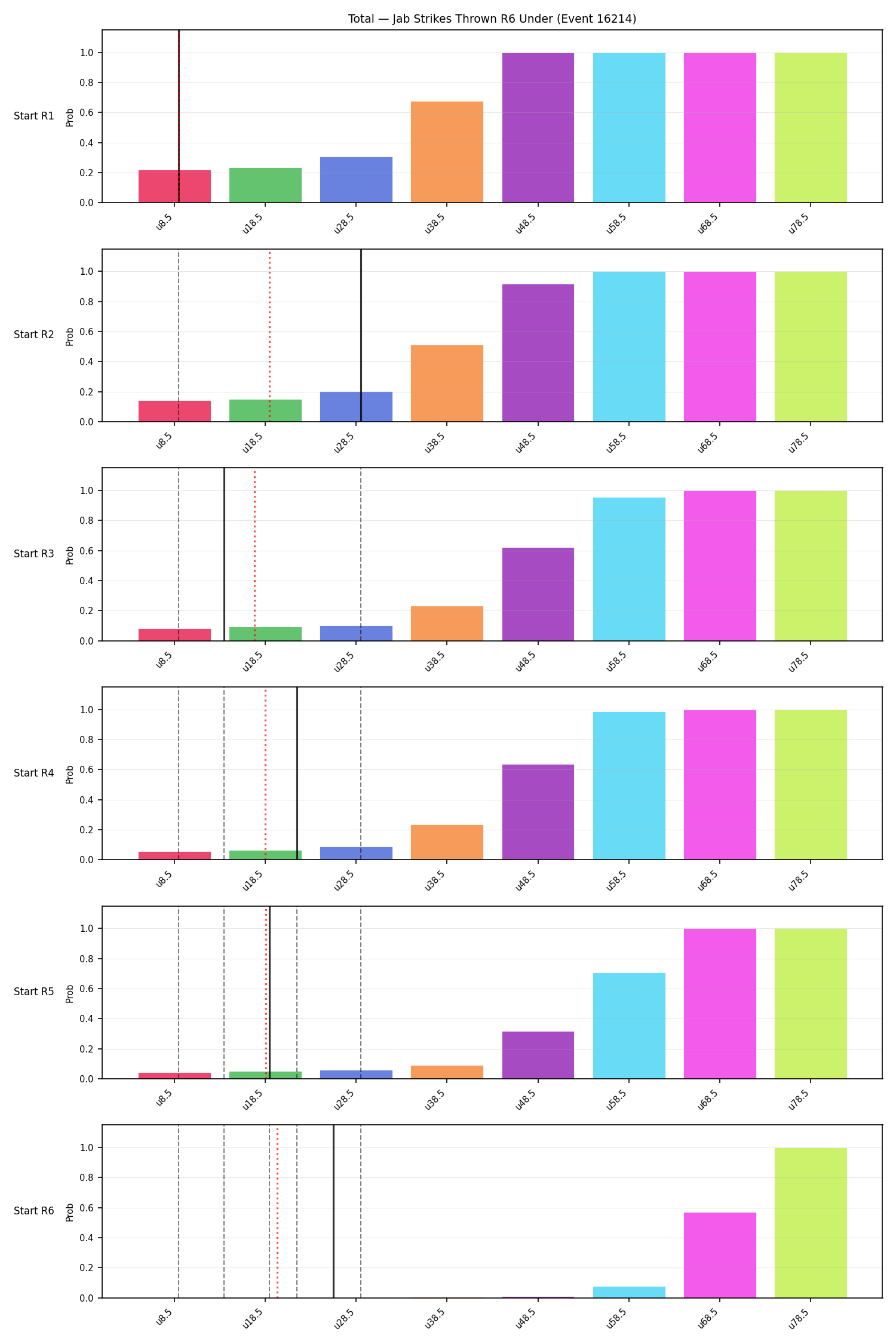 Stats/Round/Total Unders/Jab Strikes Thrown/Round 06/16214 Round 06 Under Snapshots — Prod