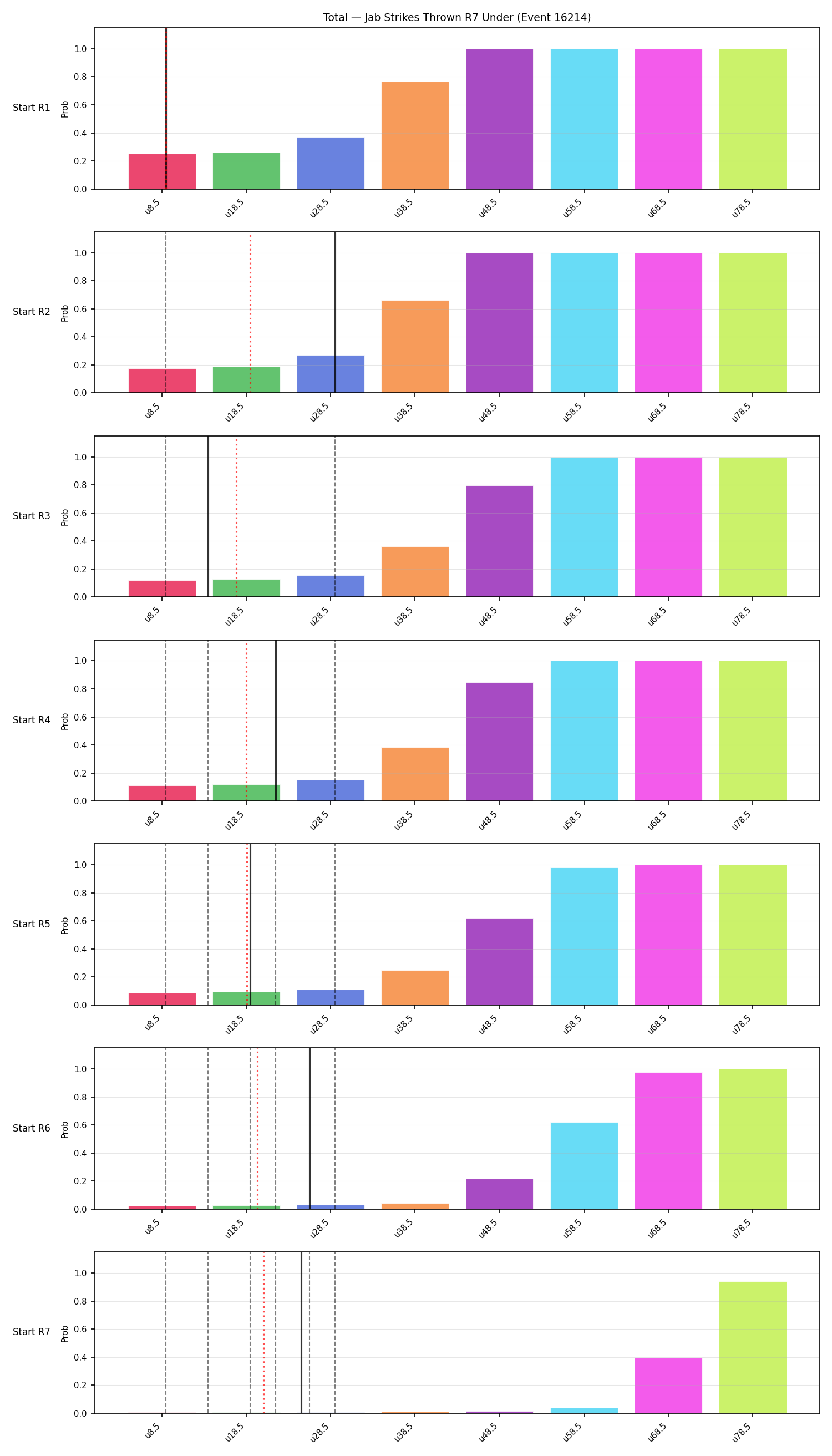 Stats/Round/Total Unders/Jab Strikes Thrown/Round 07/16214 Round 07 Under Snapshots — Prod