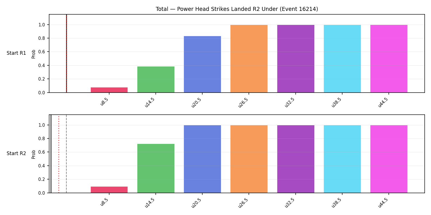 Stats/Round/Total Unders/Power Head Strikes Landed/Round 02/16214 Round 02 Under Snapshots — Prod