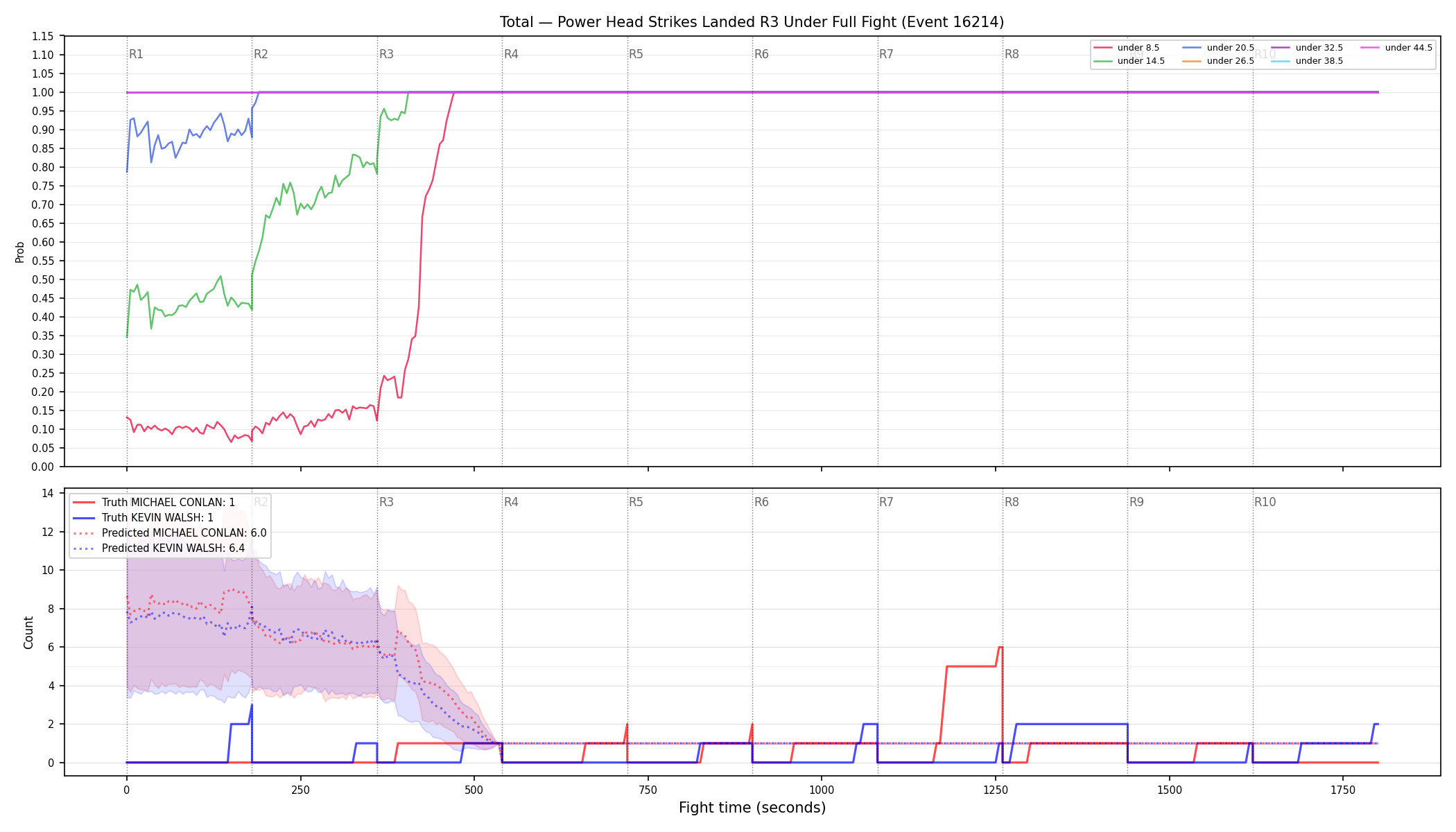 Stats/Round/Total Unders/Power Head Strikes Landed/Round 03/16214 Round 03 Under Fight — Prod