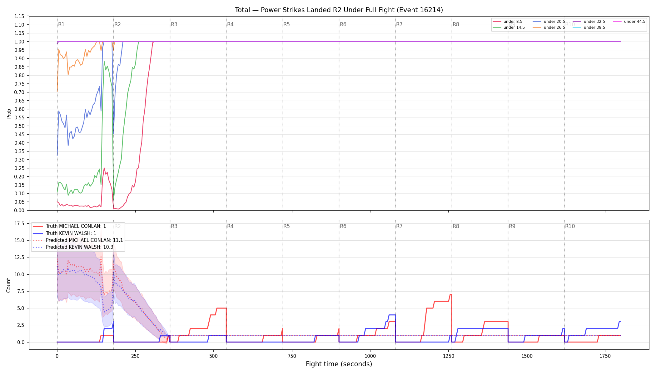 Stats/Round/Total Unders/Power Strikes Landed/Round 02/16214 Round 02 Under Fight — Prod