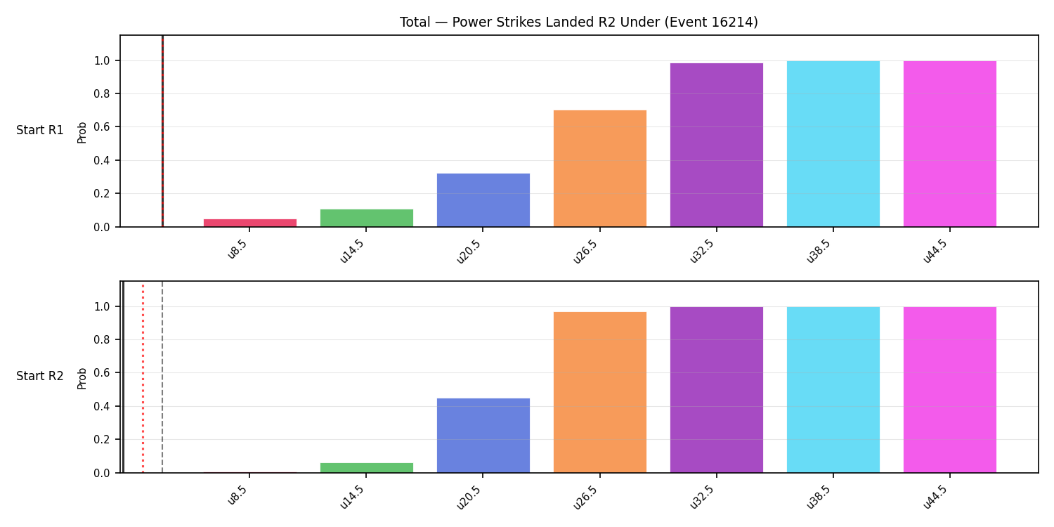 Stats/Round/Total Unders/Power Strikes Landed/Round 02/16214 Round 02 Under Snapshots — Prod