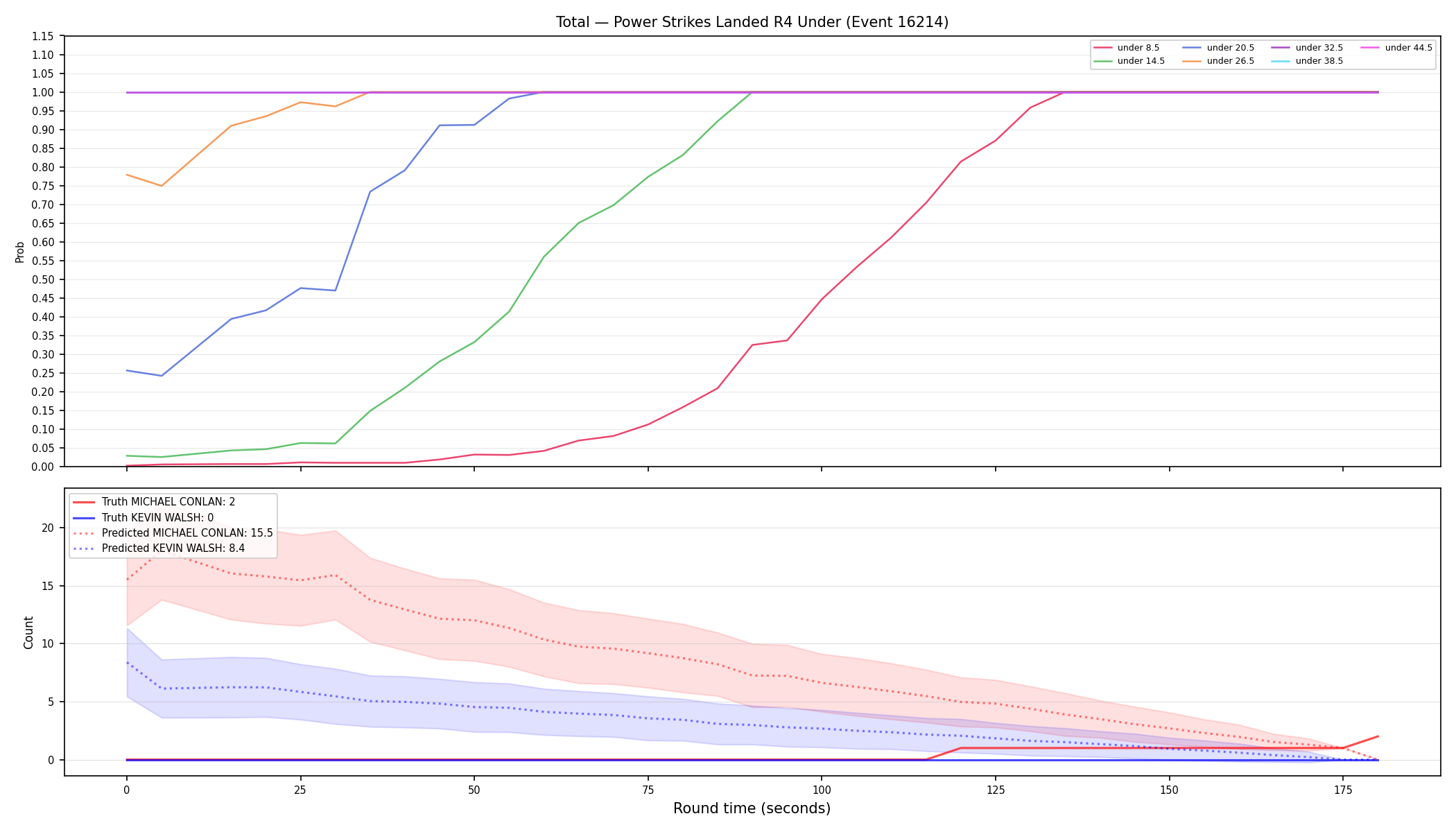 Stats/Round/Total Unders/Power Strikes Landed/Round 04/16214 Round 04 Under — Prod
