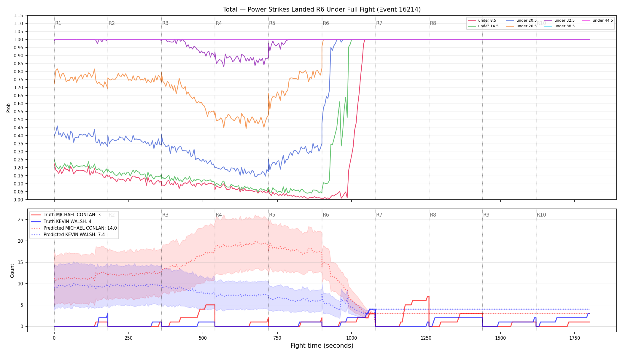 Stats/Round/Total Unders/Power Strikes Landed/Round 06/16214 Round 06 Under Fight — Prod