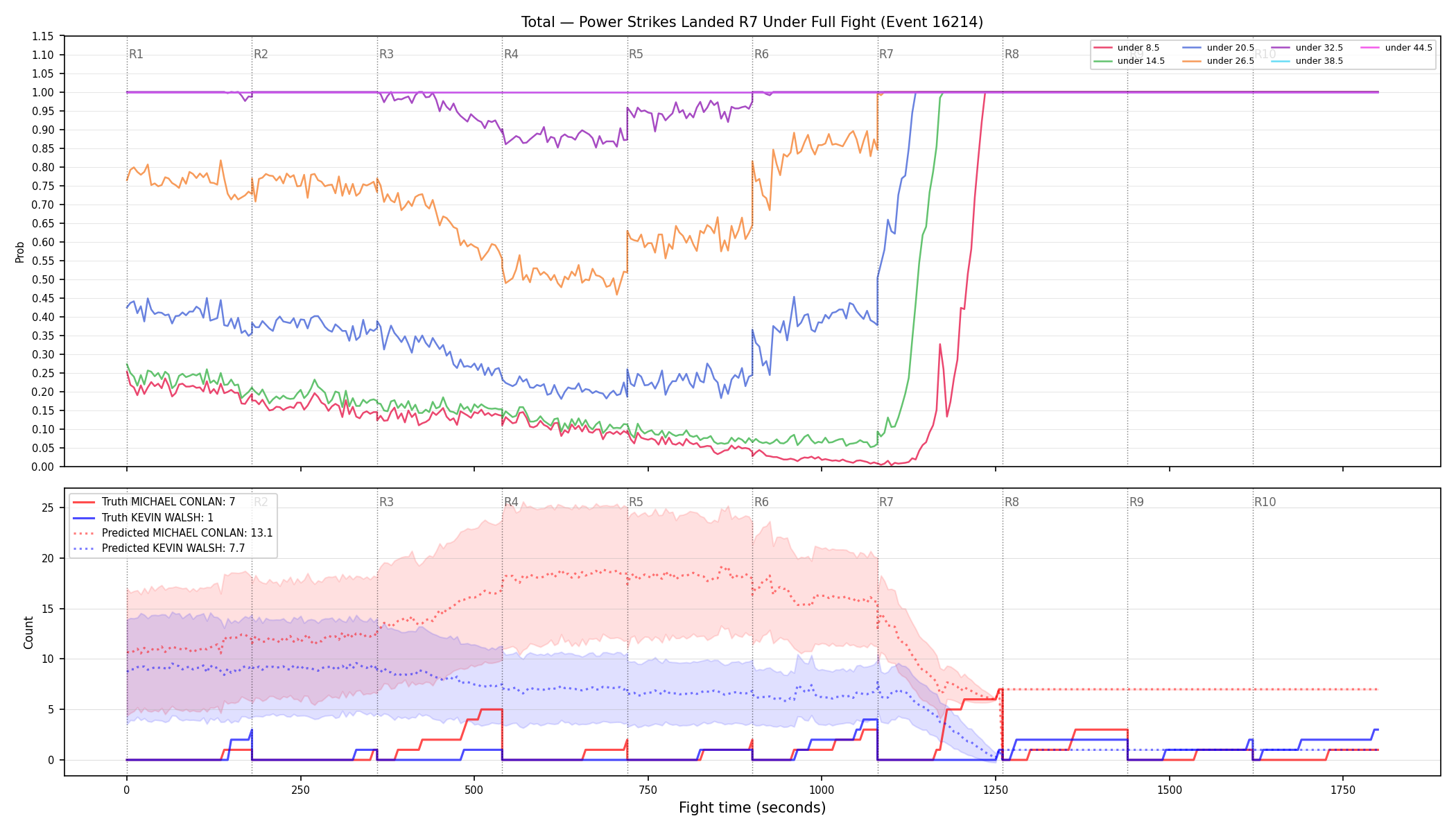 Stats/Round/Total Unders/Power Strikes Landed/Round 07/16214 Round 07 Under Fight — Prod