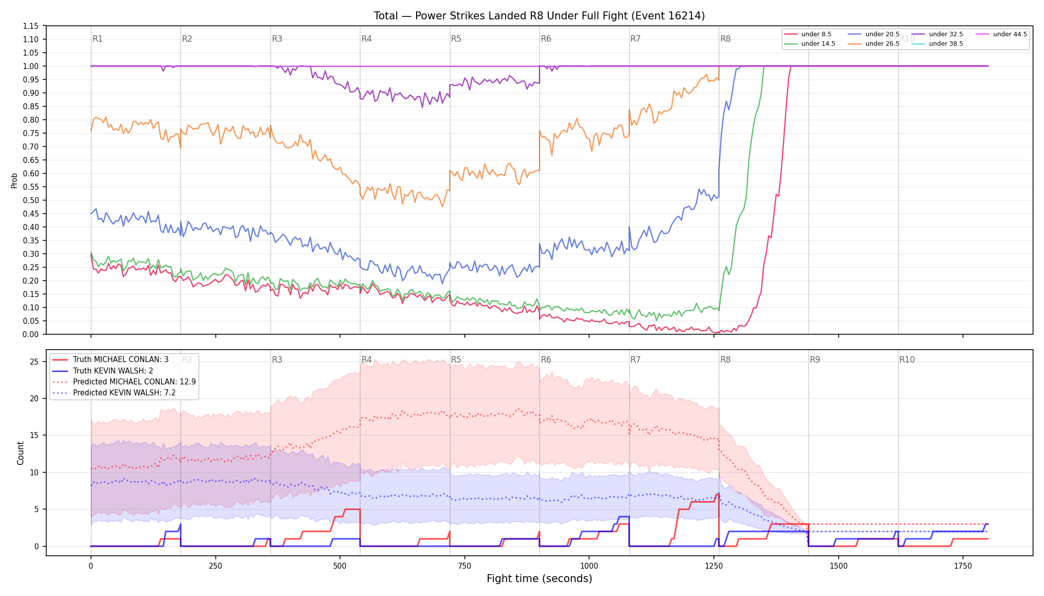 Stats/Round/Total Unders/Power Strikes Landed/Round 08/16214 Round 08 Under Fight — Prod