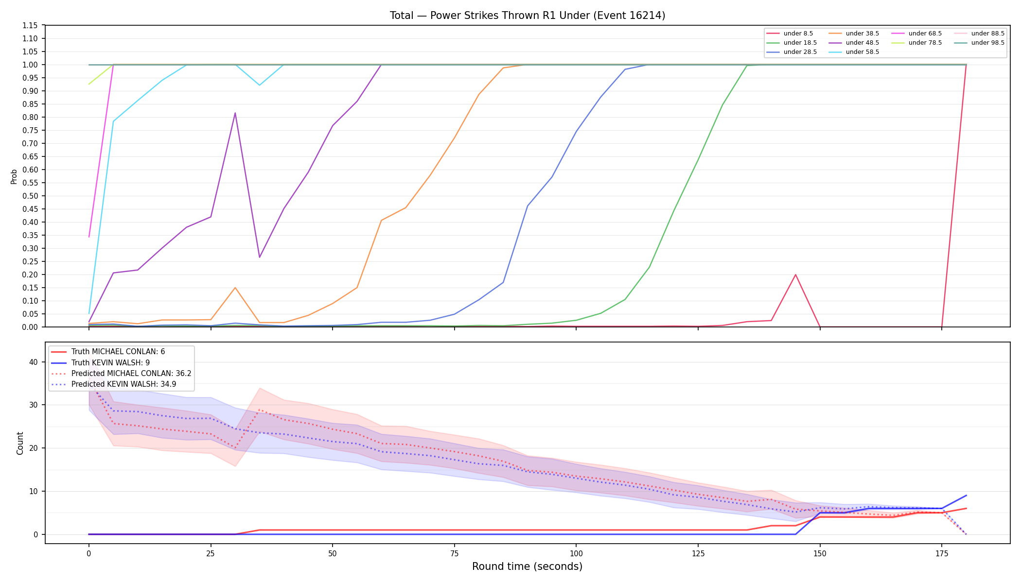 Stats/Round/Total Unders/Power Strikes Thrown/Round 01/16214 Round 01 Under — Prod