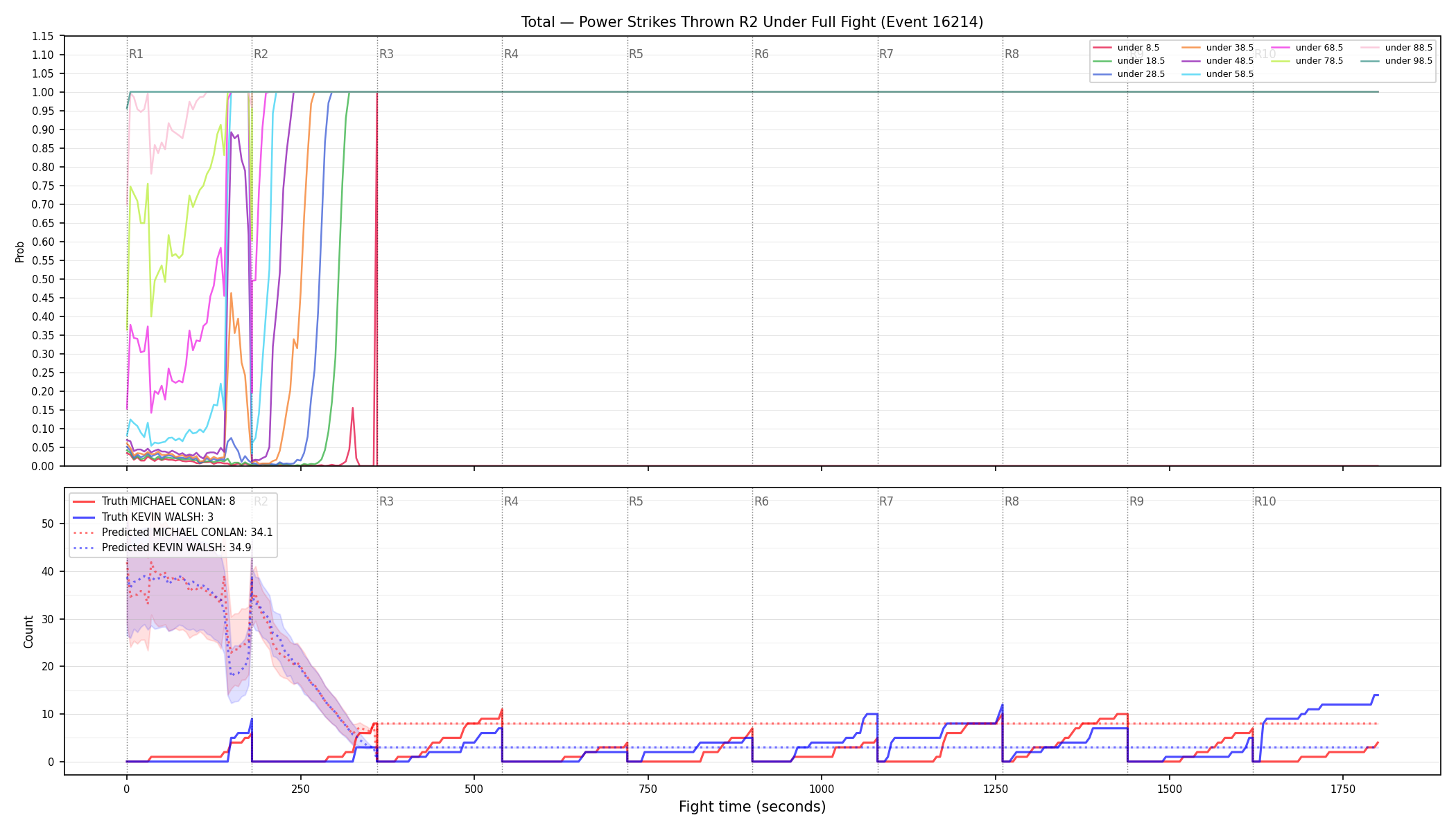 Stats/Round/Total Unders/Power Strikes Thrown/Round 02/16214 Round 02 Under Fight — Prod