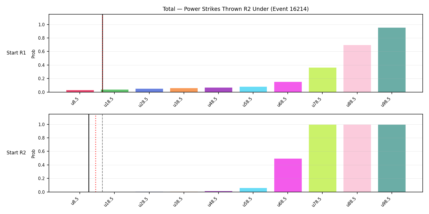 Stats/Round/Total Unders/Power Strikes Thrown/Round 02/16214 Round 02 Under Snapshots — Prod