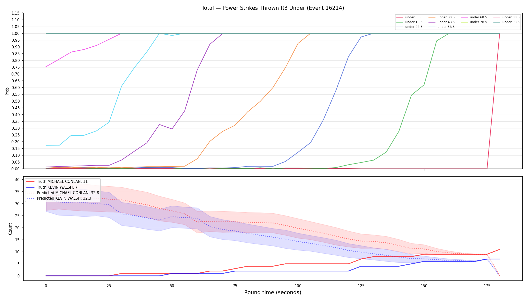 Stats/Round/Total Unders/Power Strikes Thrown/Round 03/16214 Round 03 Under — Prod