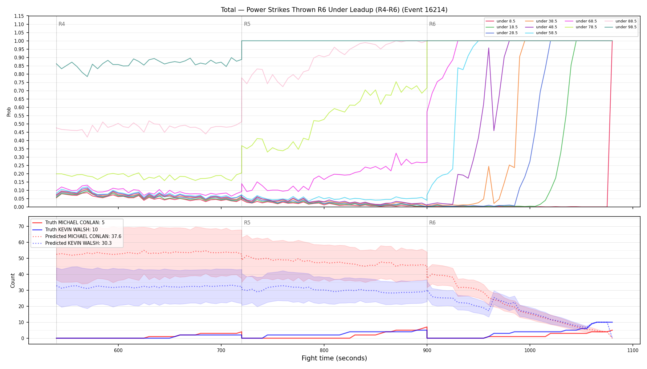 Stats/Round/Total Unders/Power Strikes Thrown/Round 06/16214 Round 06 Under Leadup — Prod