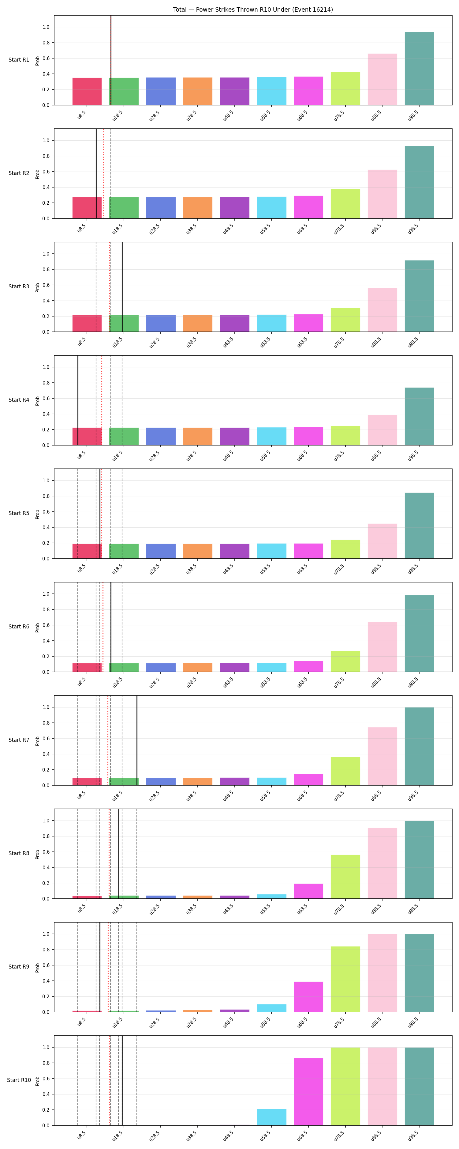 Stats/Round/Total Unders/Power Strikes Thrown/Round 10/16214 Round 10 Under Snapshots — Prod