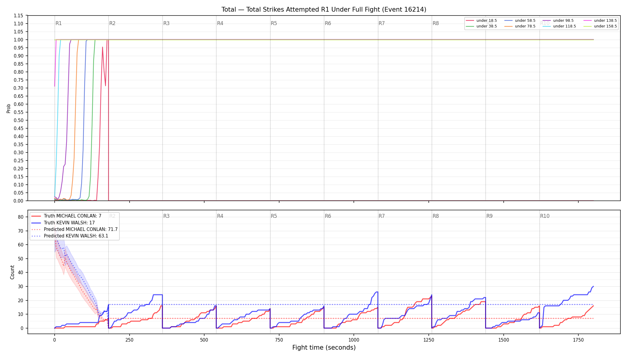 Stats/Round/Total Unders/Total Strikes Attempted/Round 01/16214 Round 01 Under Fight — Prod