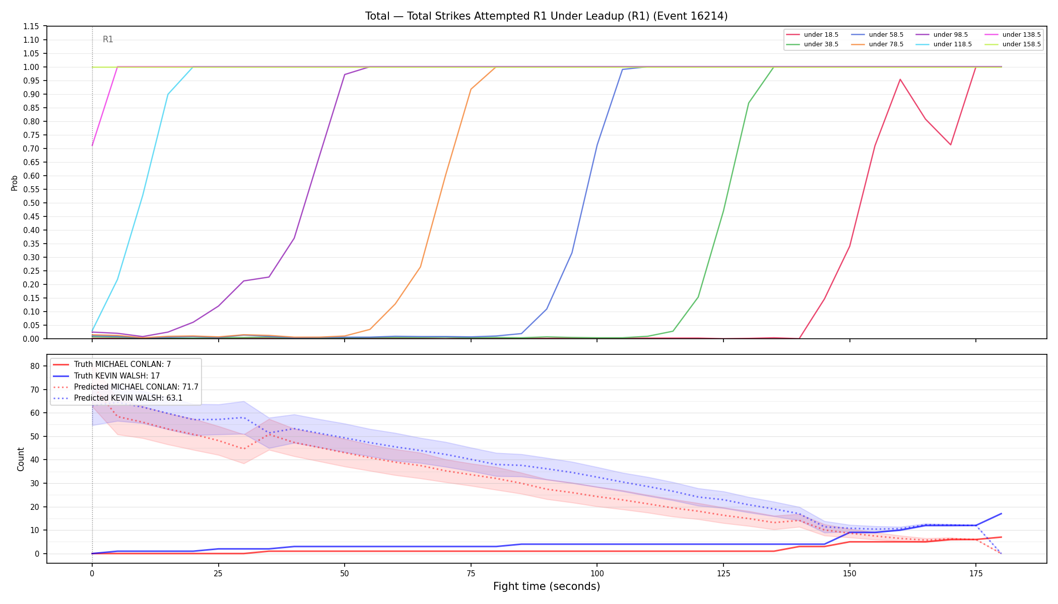 Stats/Round/Total Unders/Total Strikes Attempted/Round 01/16214 Round 01 Under Leadup — Prod