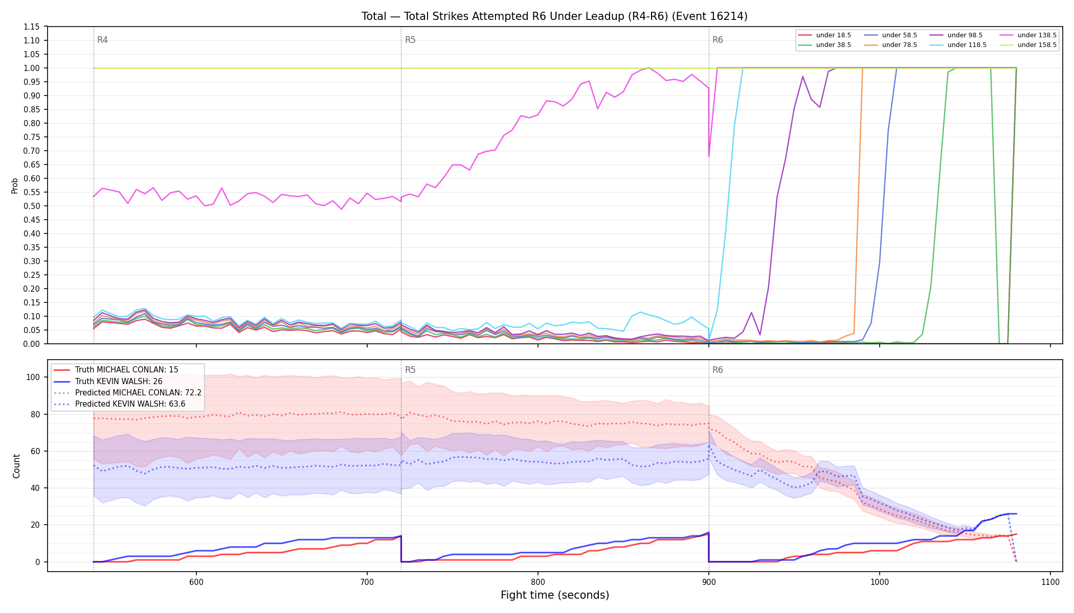 Stats/Round/Total Unders/Total Strikes Attempted/Round 06/16214 Round 06 Under Leadup — Prod