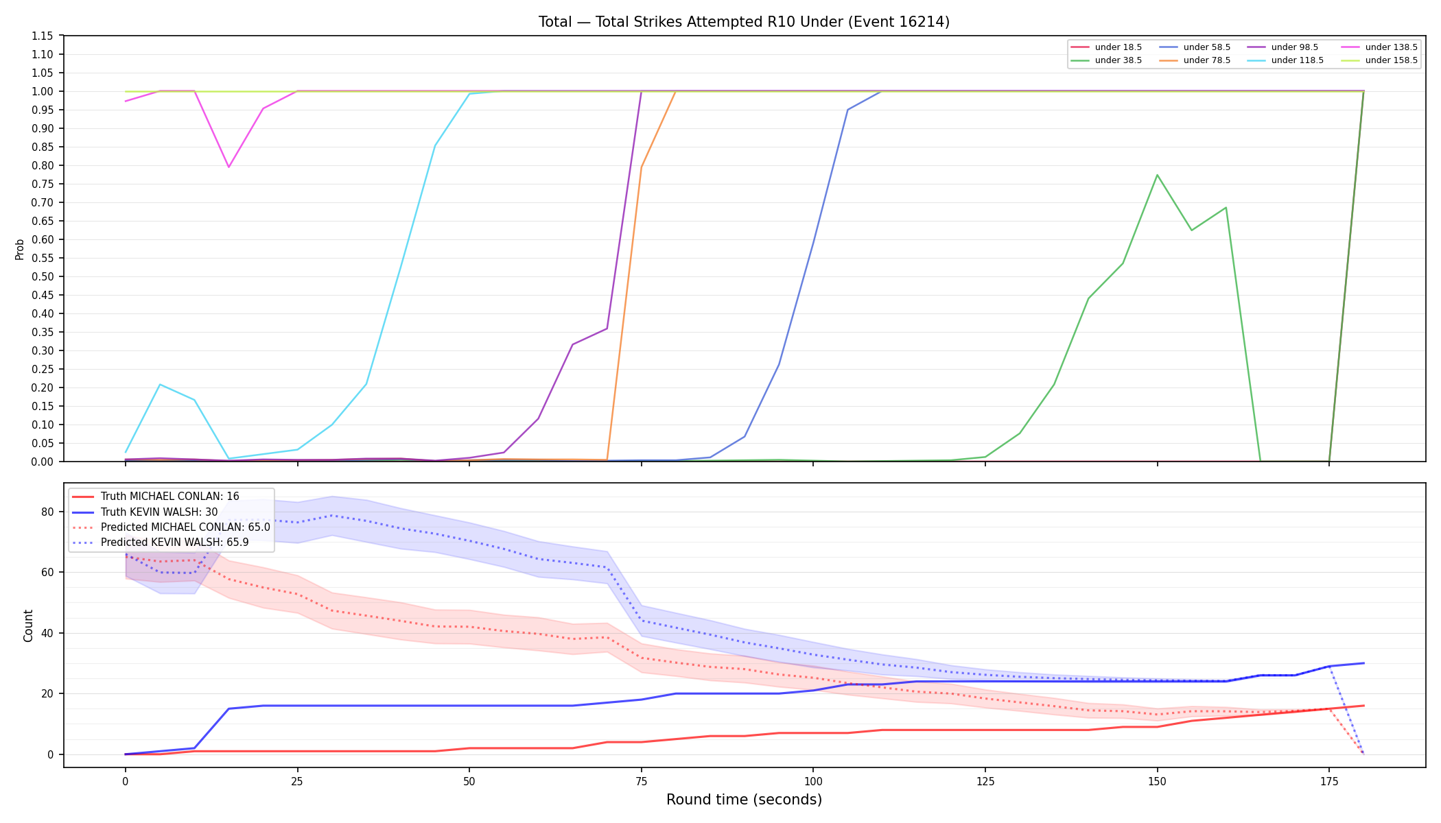 Stats/Round/Total Unders/Total Strikes Attempted/Round 10/16214 Round 10 Under — Prod