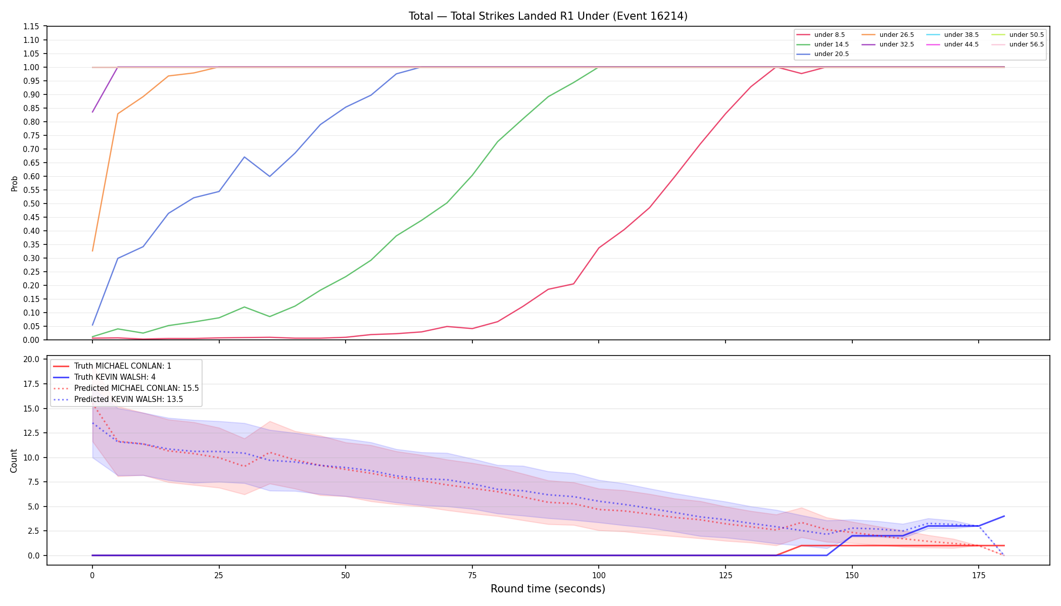 Stats/Round/Total Unders/Total Strikes Landed/Round 01/16214 Round 01 Under — Prod