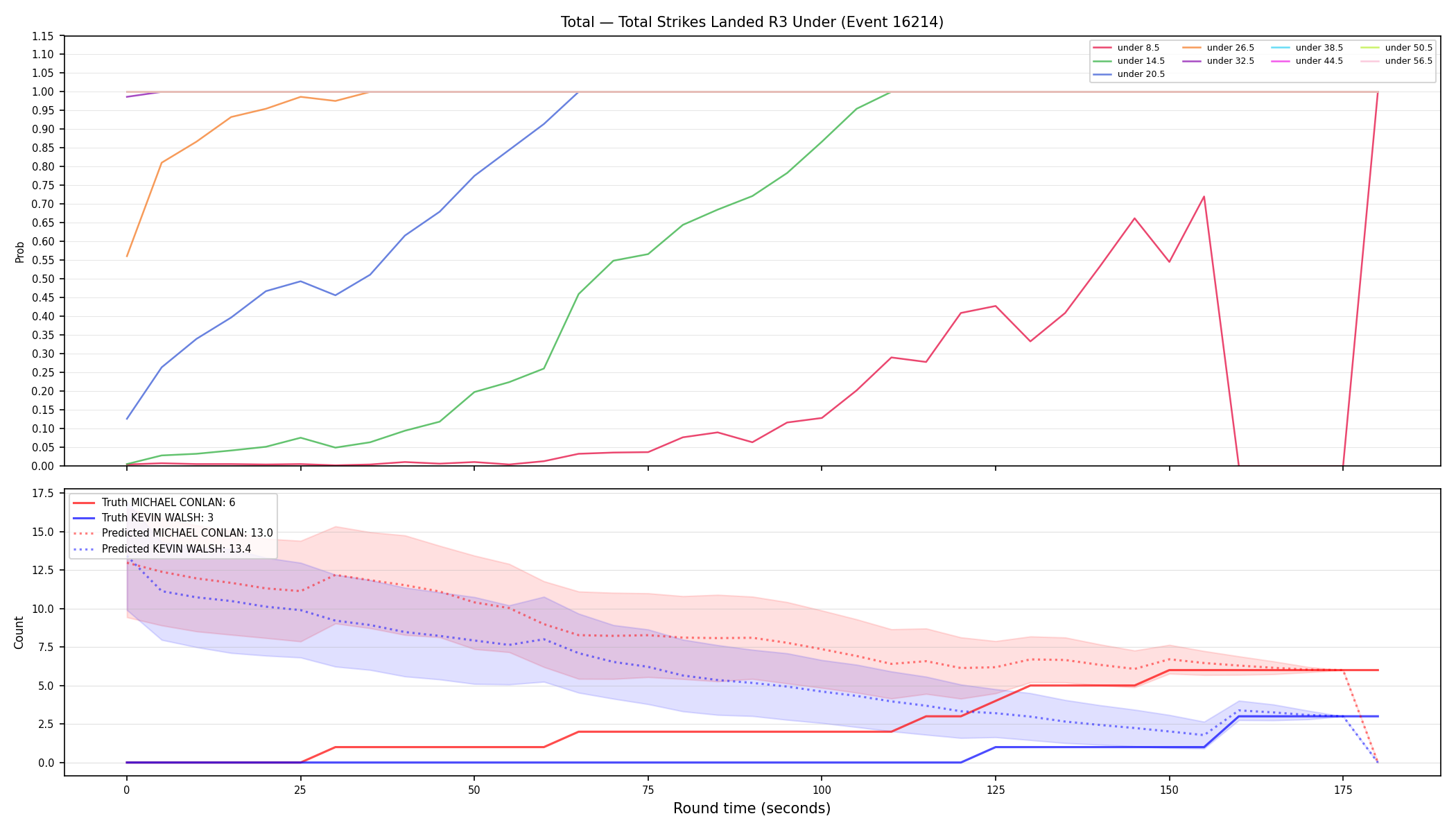 Stats/Round/Total Unders/Total Strikes Landed/Round 03/16214 Round 03 Under — Prod