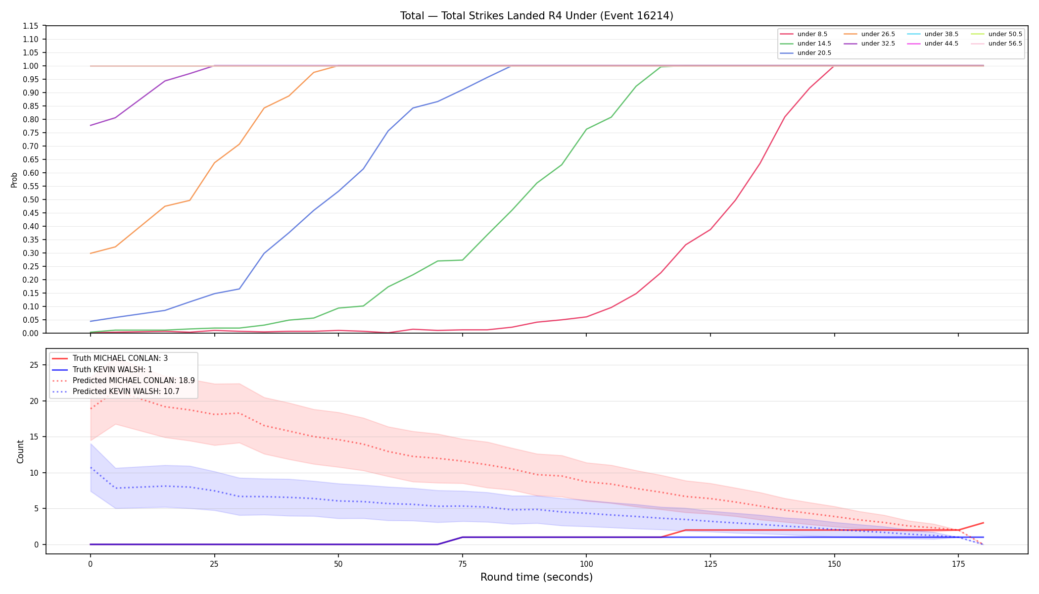 Stats/Round/Total Unders/Total Strikes Landed/Round 04/16214 Round 04 Under — Prod