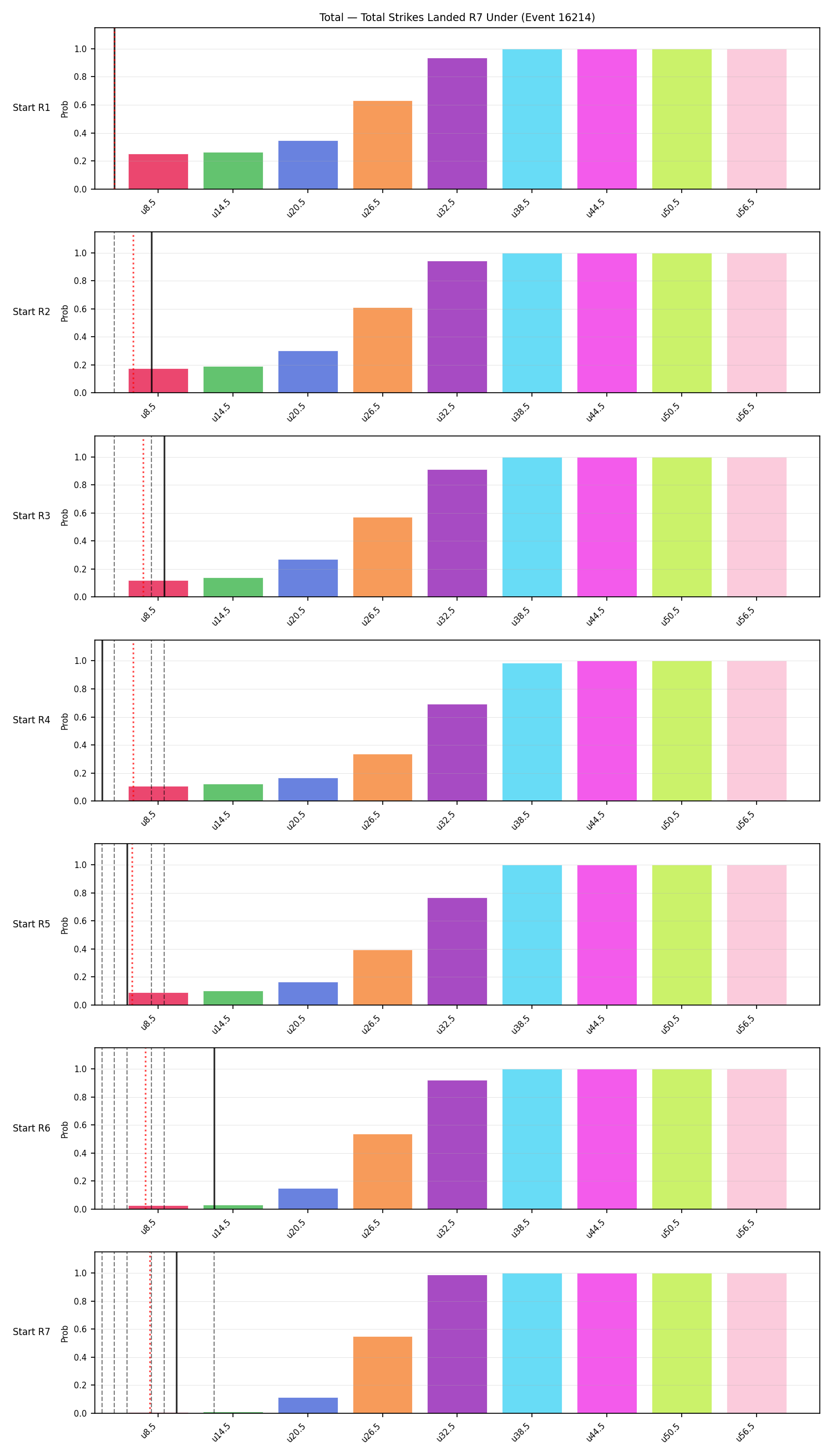 Stats/Round/Total Unders/Total Strikes Landed/Round 07/16214 Round 07 Under Snapshots — Prod