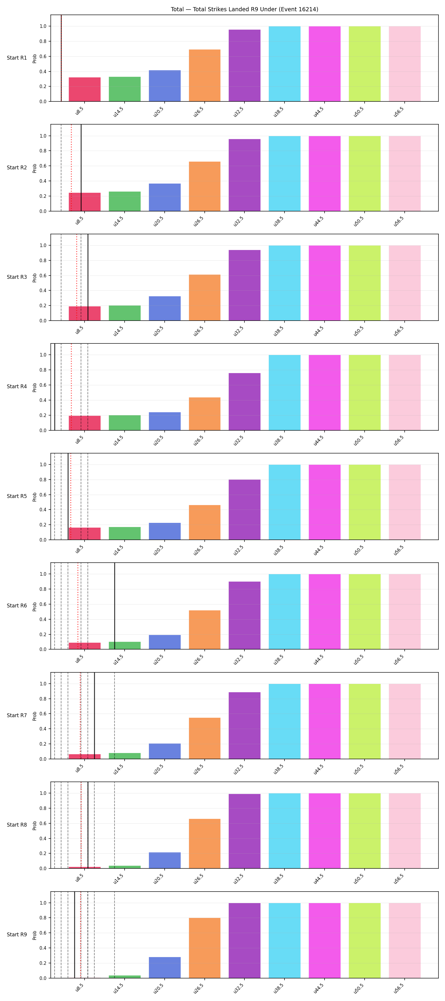 Stats/Round/Total Unders/Total Strikes Landed/Round 09/16214 Round 09 Under Snapshots — Prod