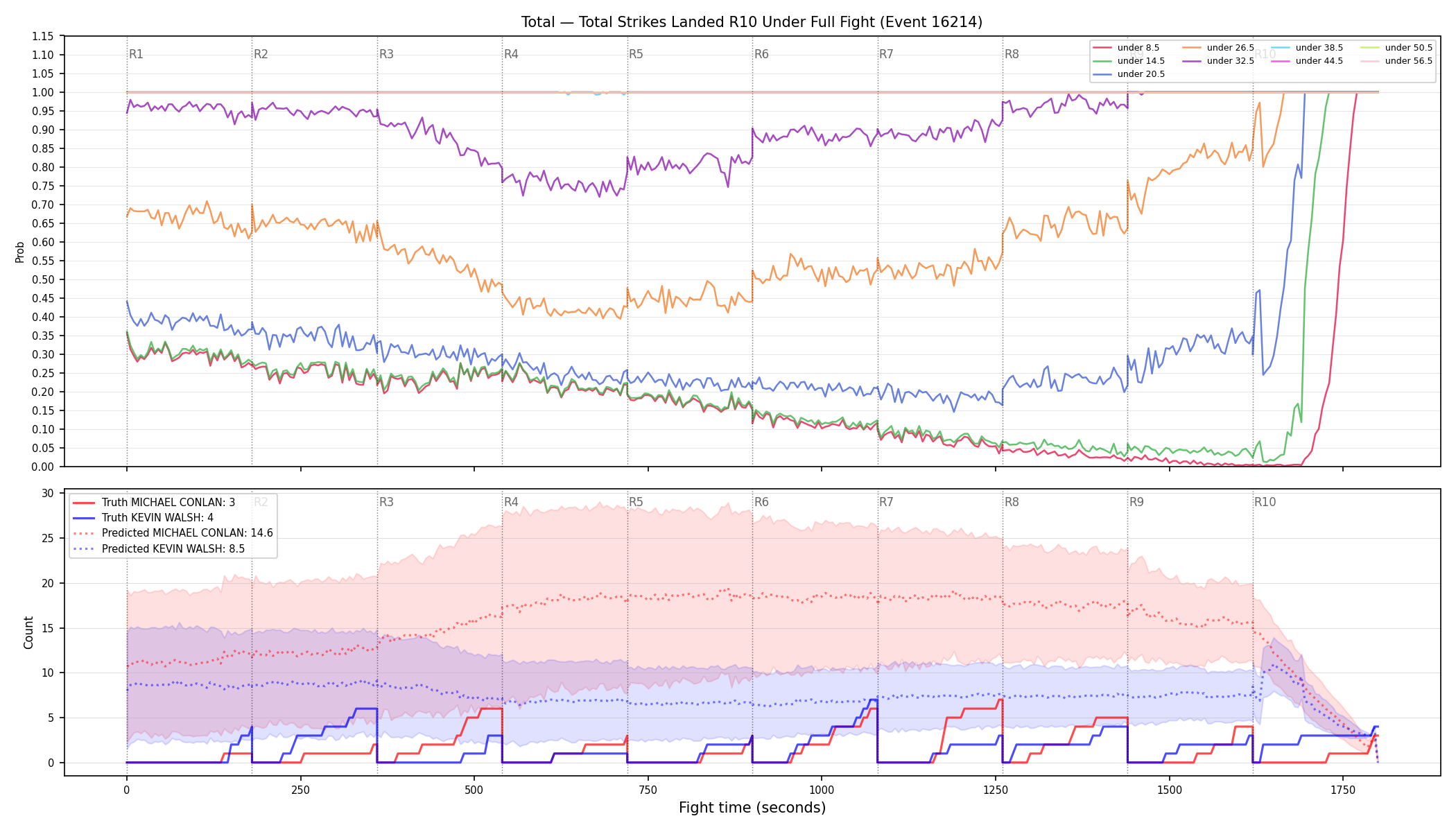 Stats/Round/Total Unders/Total Strikes Landed/Round 10/16214 Round 10 Under Fight — Prod