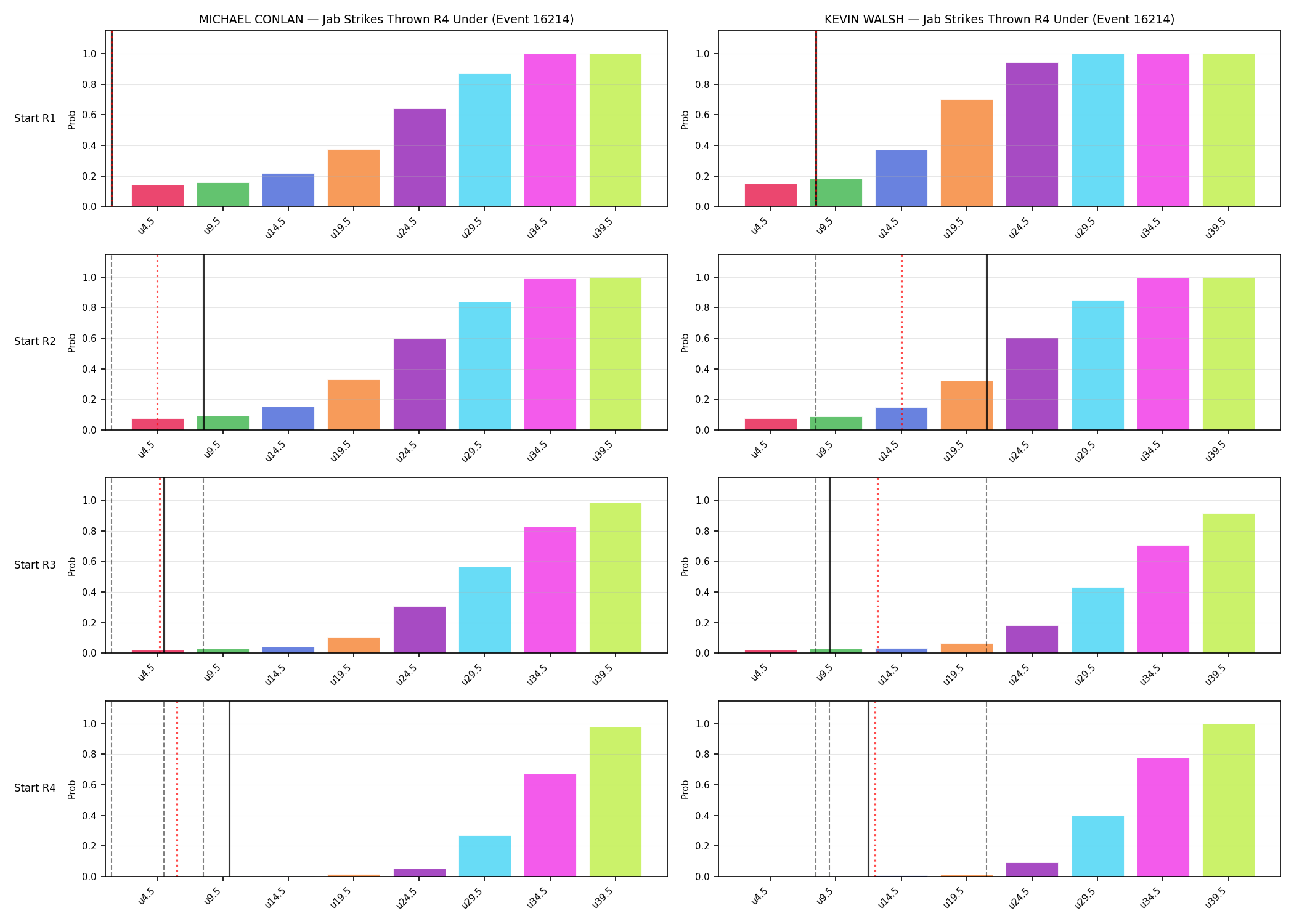 Round: Jab Strikes Thrown — round 4 — snapshots — Prod